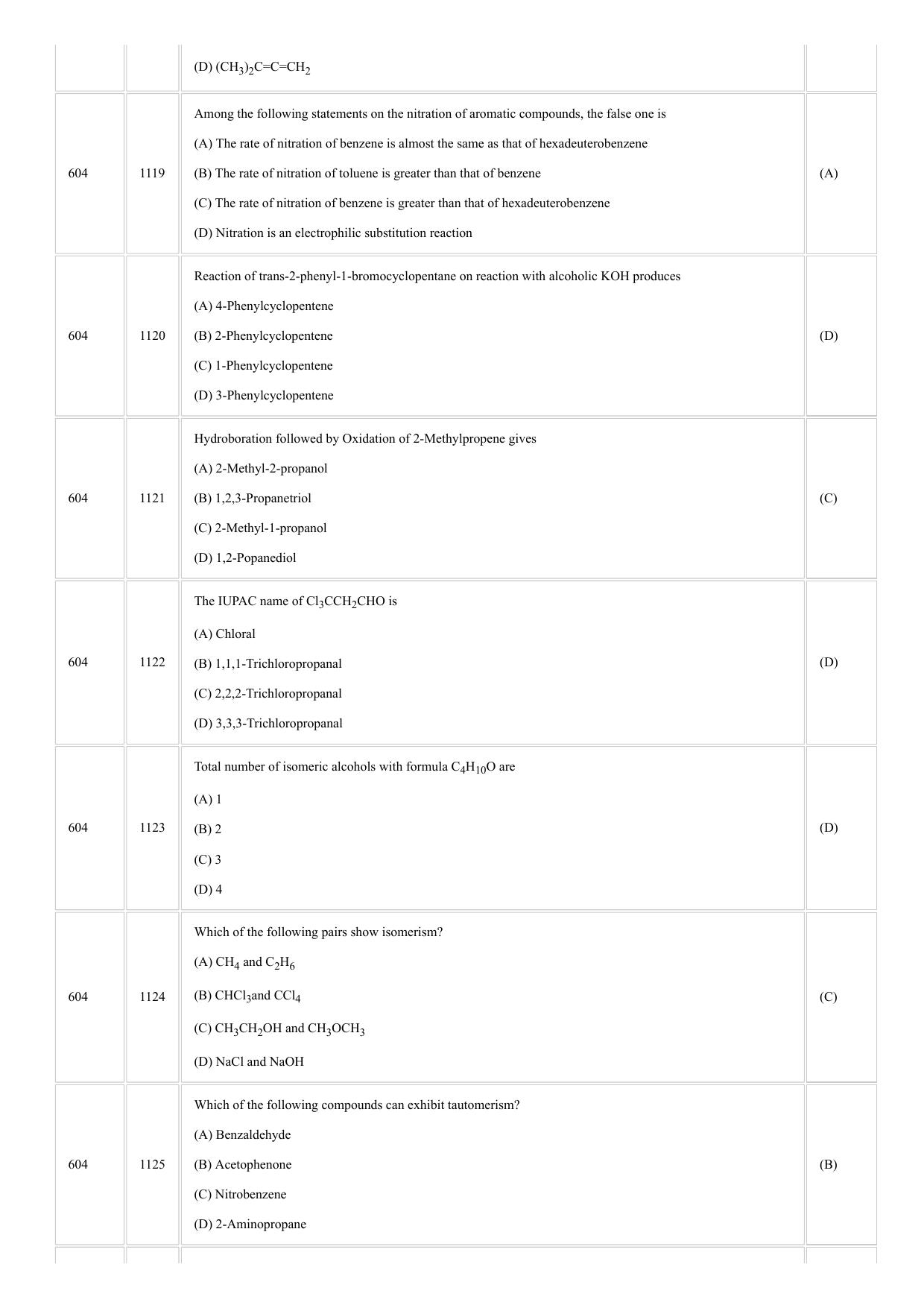 CUSAT CAT 2018 CHEMISTRY Question Paper - Page 11
