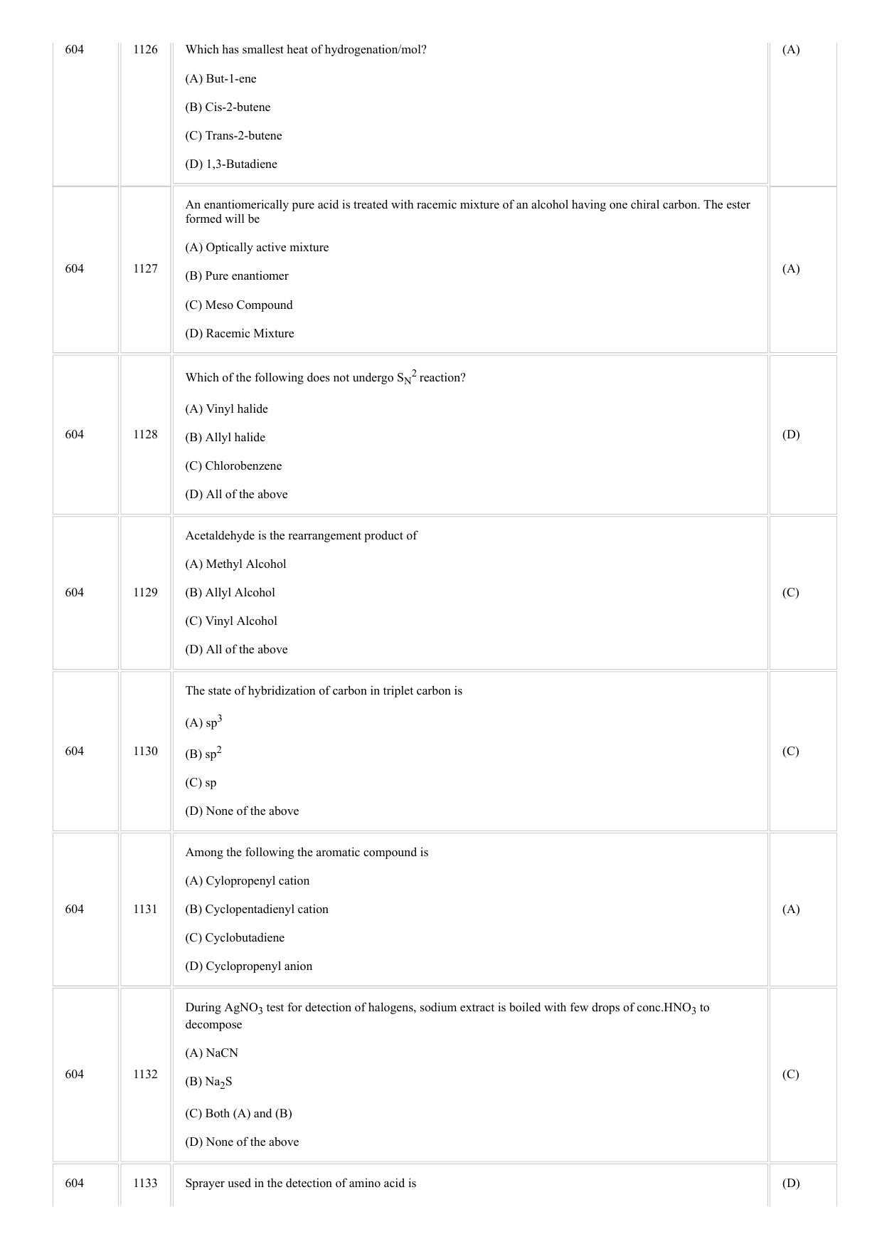 CUSAT CAT 2018 CHEMISTRY Question Paper - Page 12