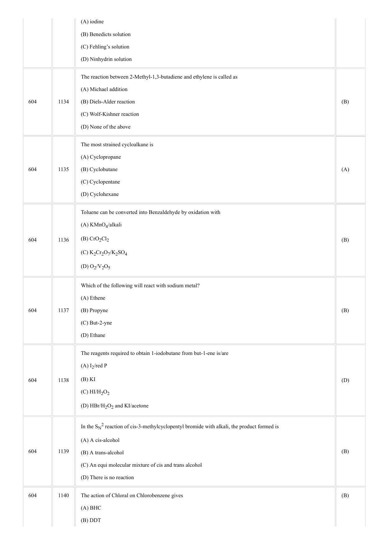 CUSAT CAT 2018 CHEMISTRY Question Paper - Page 13