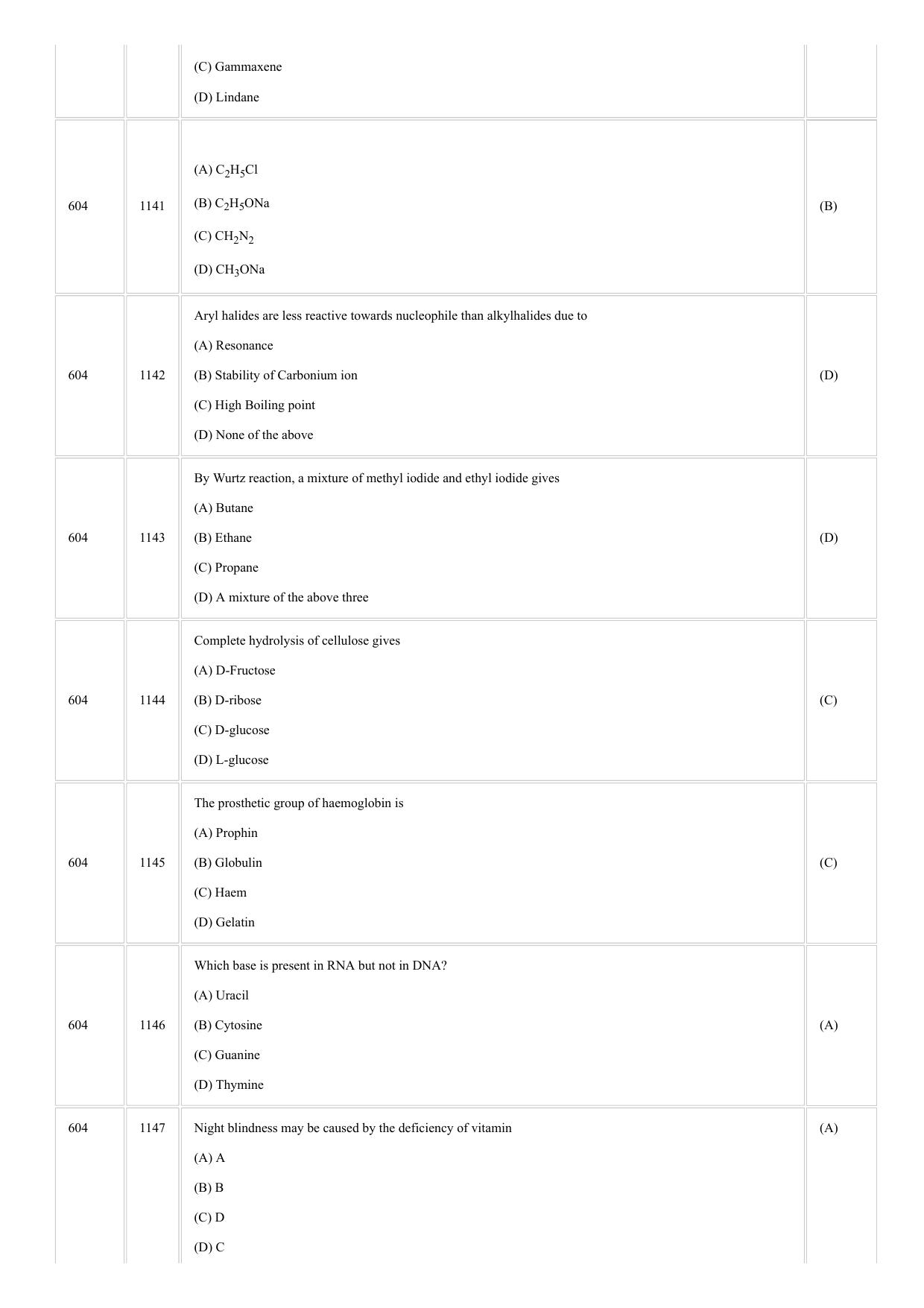CUSAT CAT 2018 CHEMISTRY Question Paper - Page 14