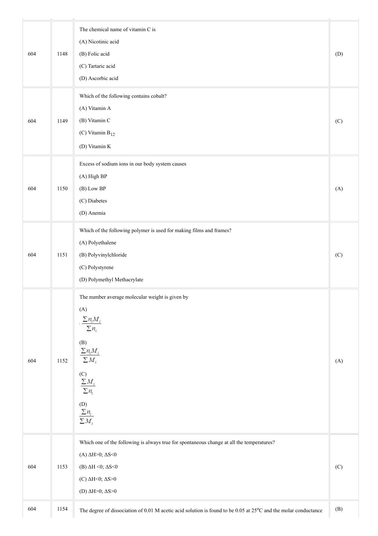 CUSAT CAT 2018 CHEMISTRY Question Paper - Page 15