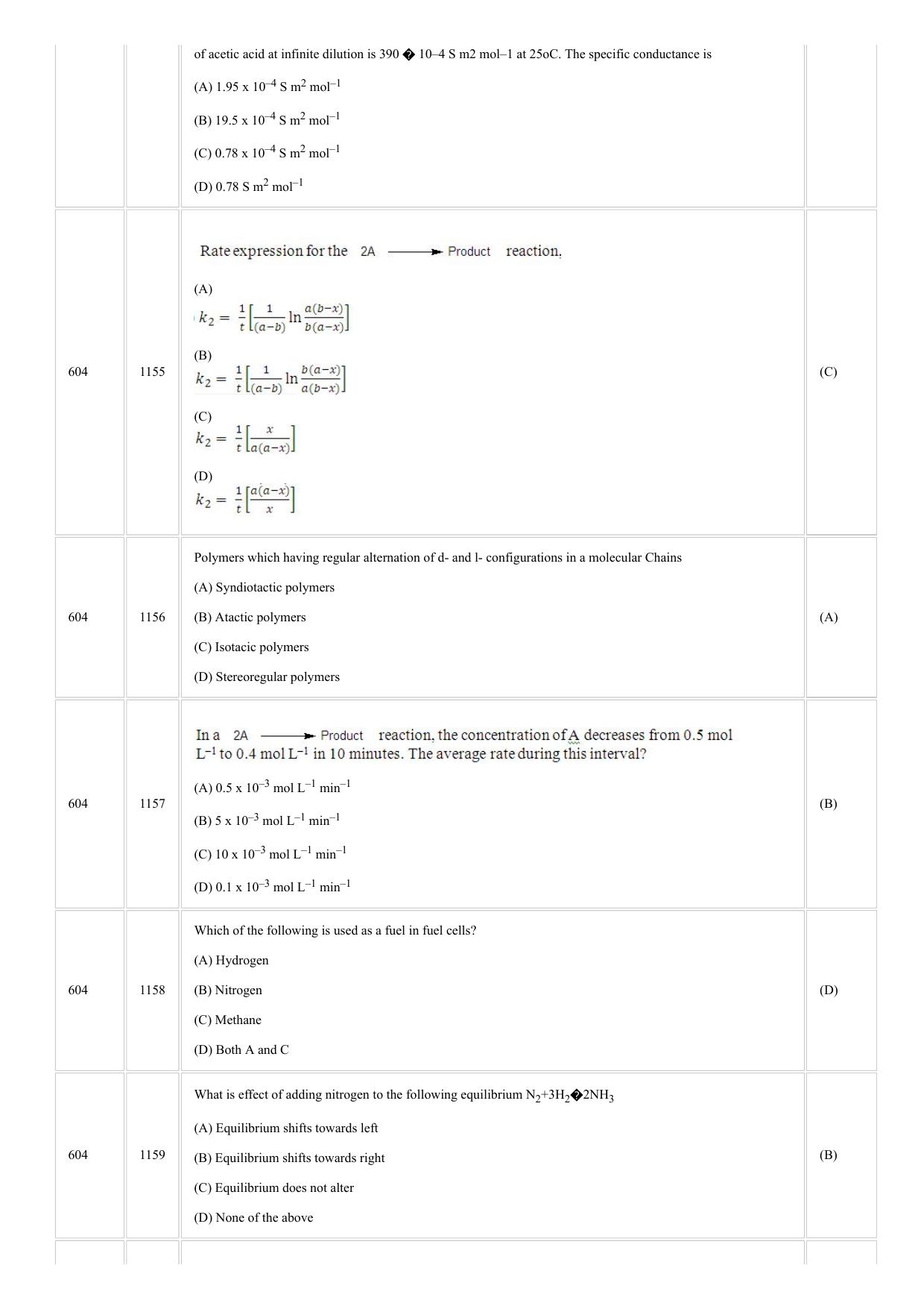 CUSAT CAT 2018 CHEMISTRY Question Paper - Page 16