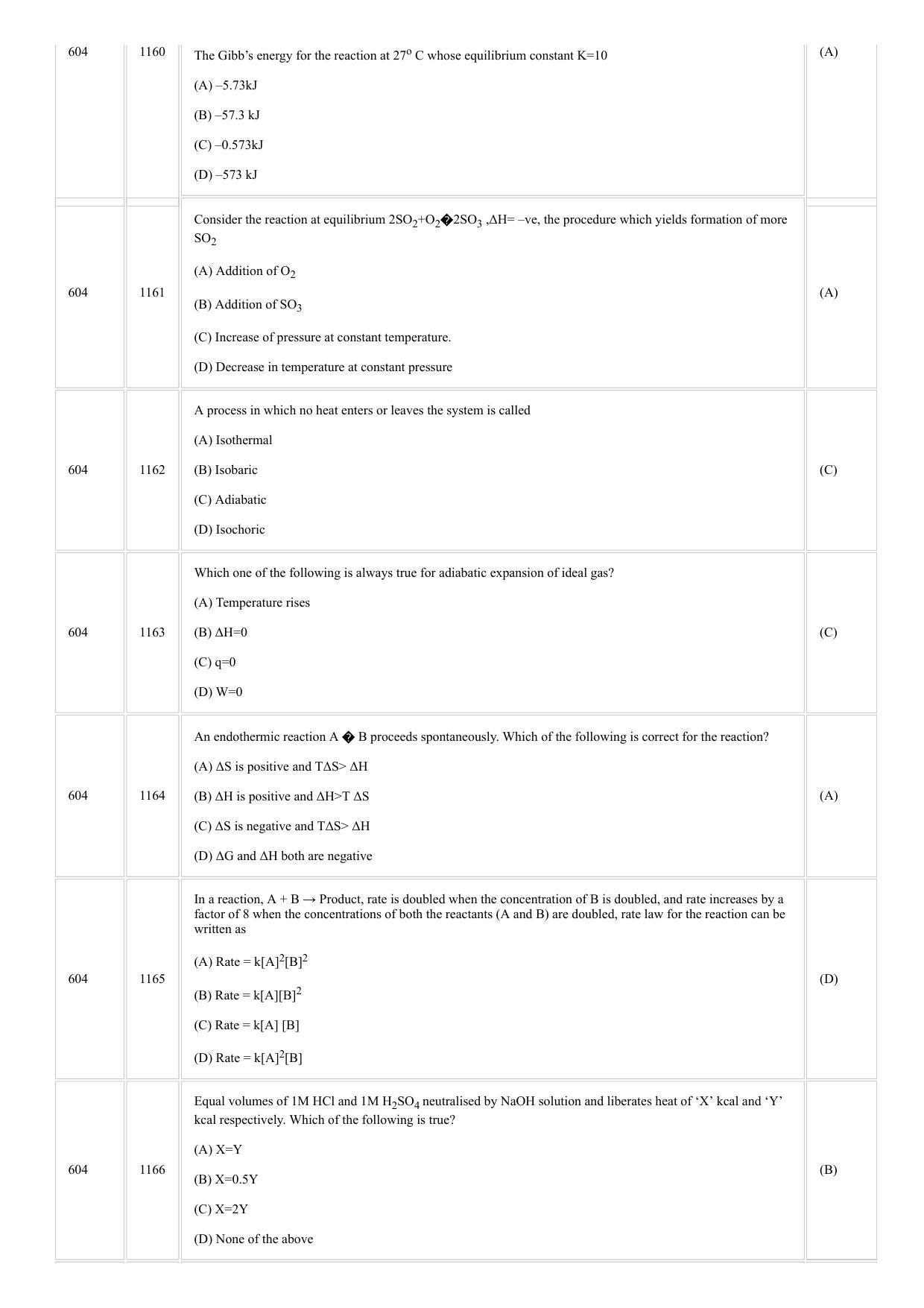 CUSAT CAT 2018 CHEMISTRY Question Paper - Page 17