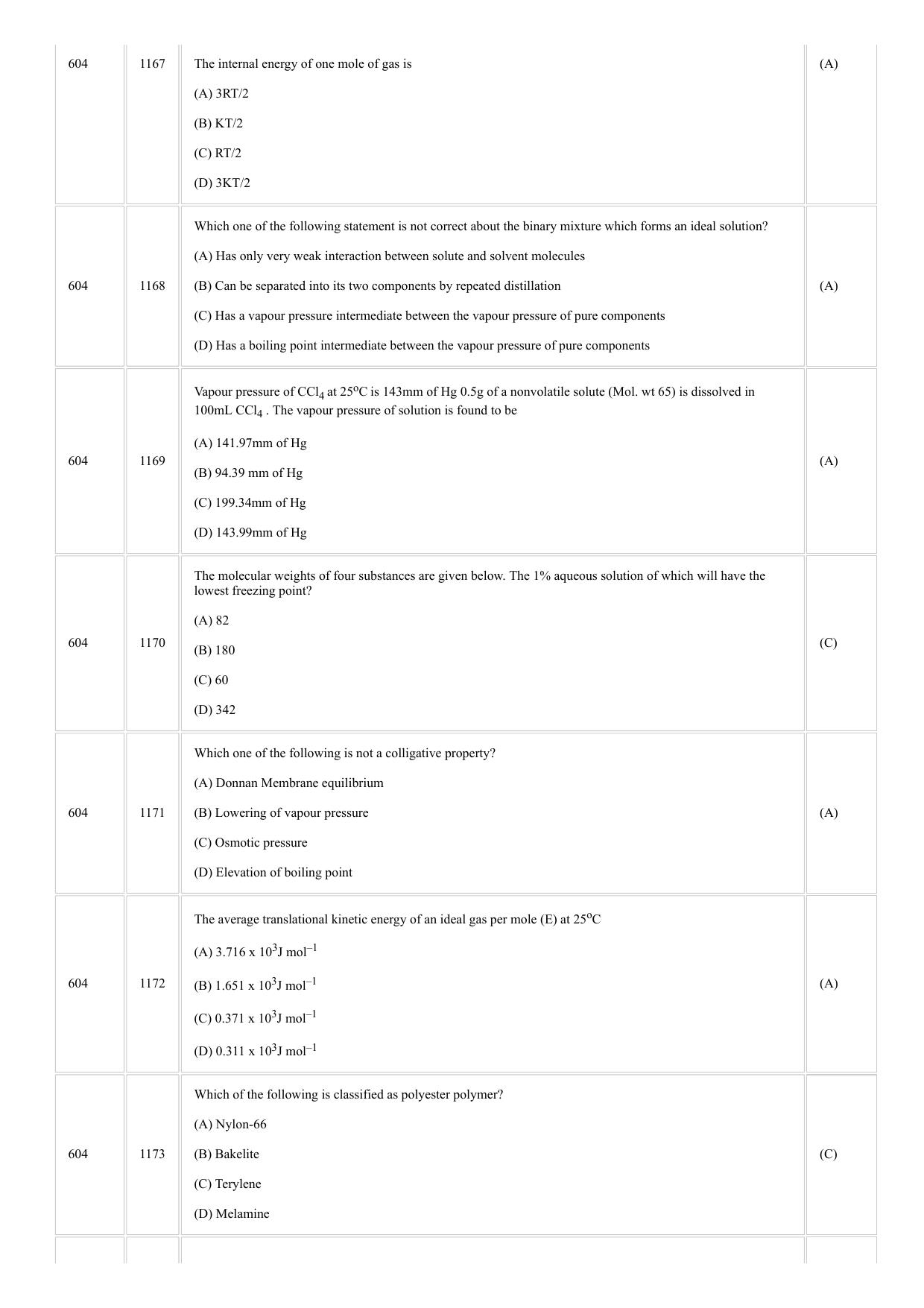 CUSAT CAT 2018 CHEMISTRY Question Paper - Page 18