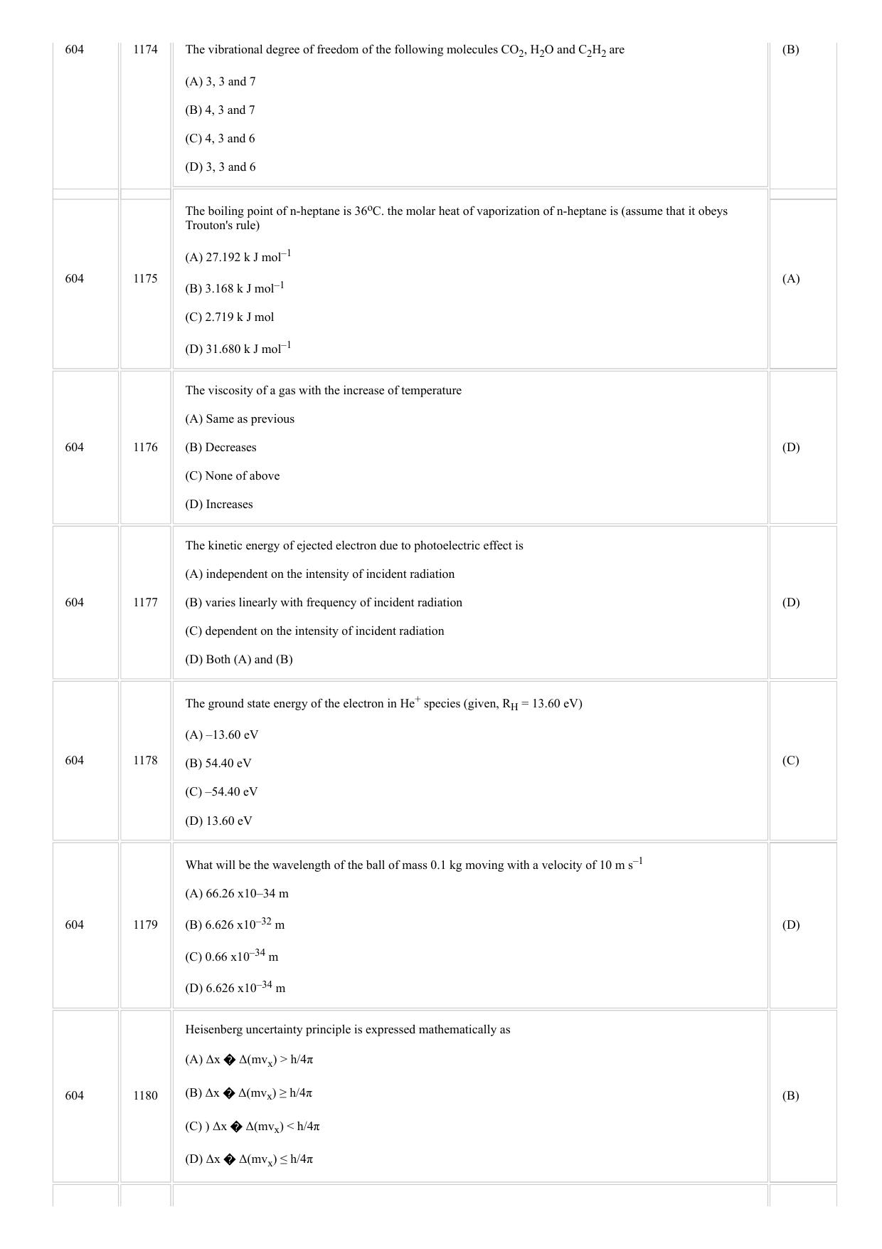 CUSAT CAT 2018 CHEMISTRY Question Paper - Page 19