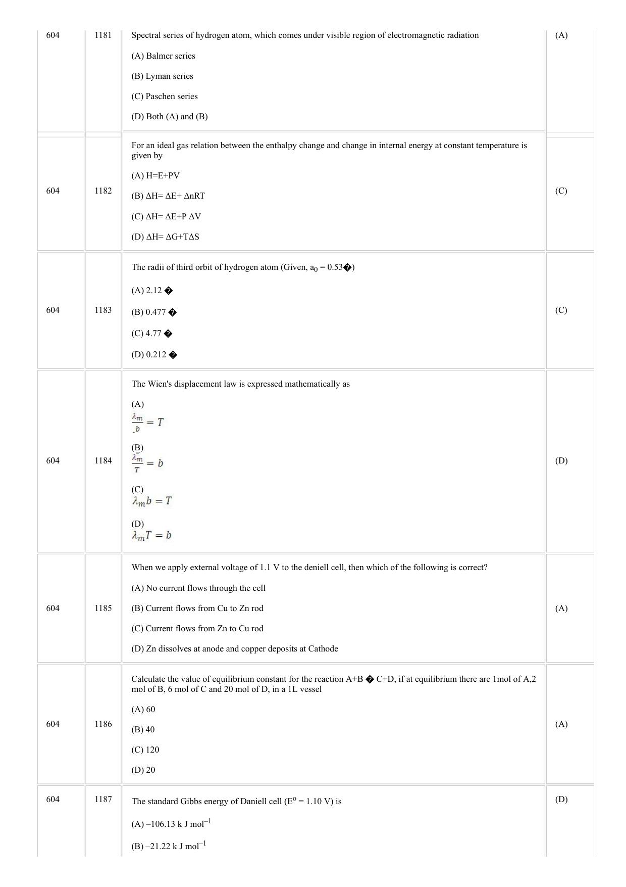 CUSAT CAT 2018 CHEMISTRY Question Paper - Page 20