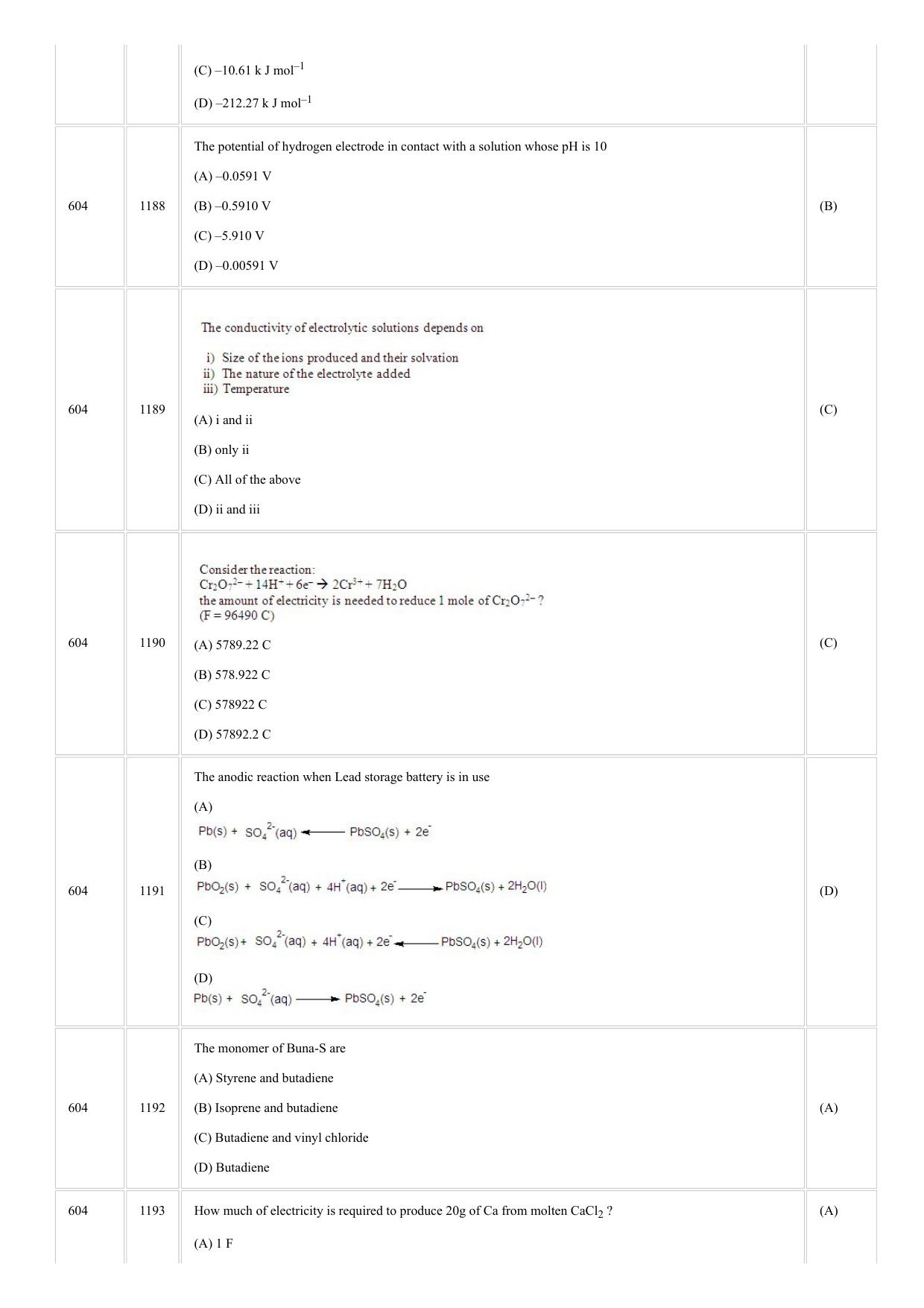 CUSAT CAT 2018 CHEMISTRY Question Paper - Page 21