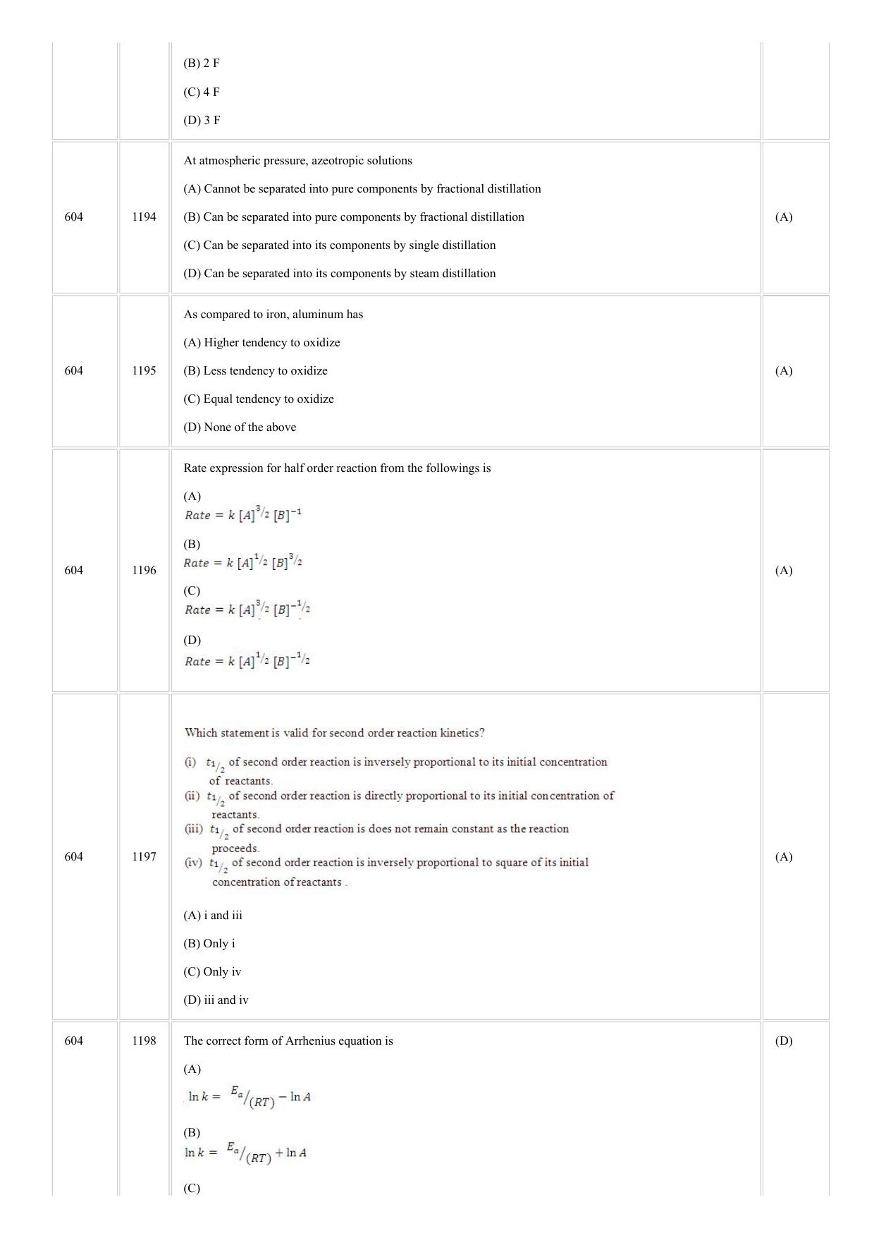 CUSAT CAT 2018 CHEMISTRY Question Paper - Page 22
