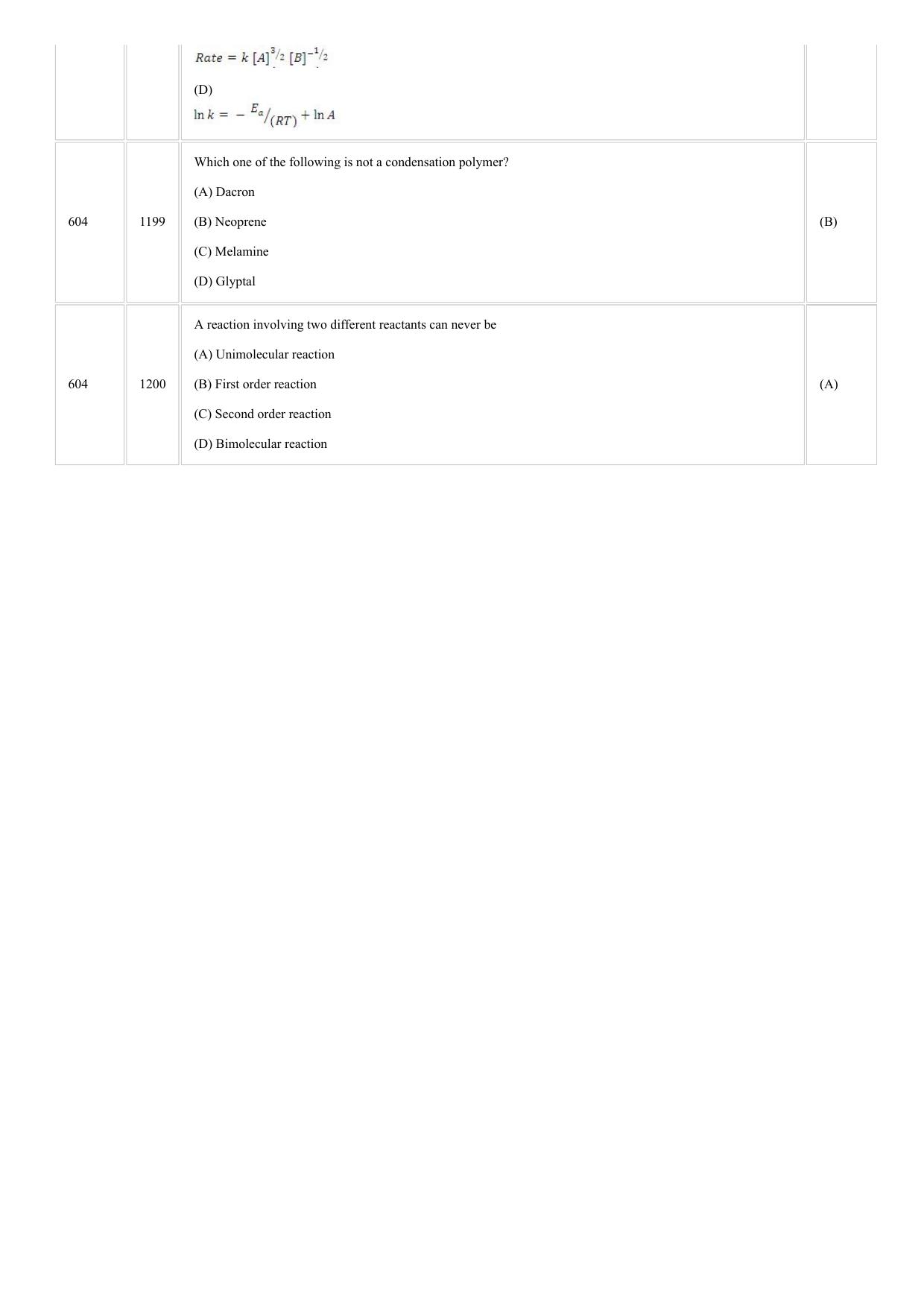CUSAT CAT 2018 CHEMISTRY Question Paper - Page 23