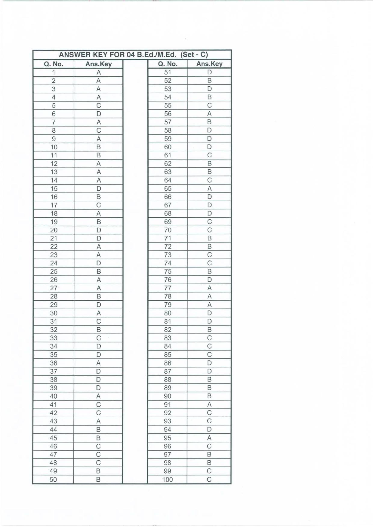 Jharkhand B.Ed 2024 Answer Key (All Set) - Page 3