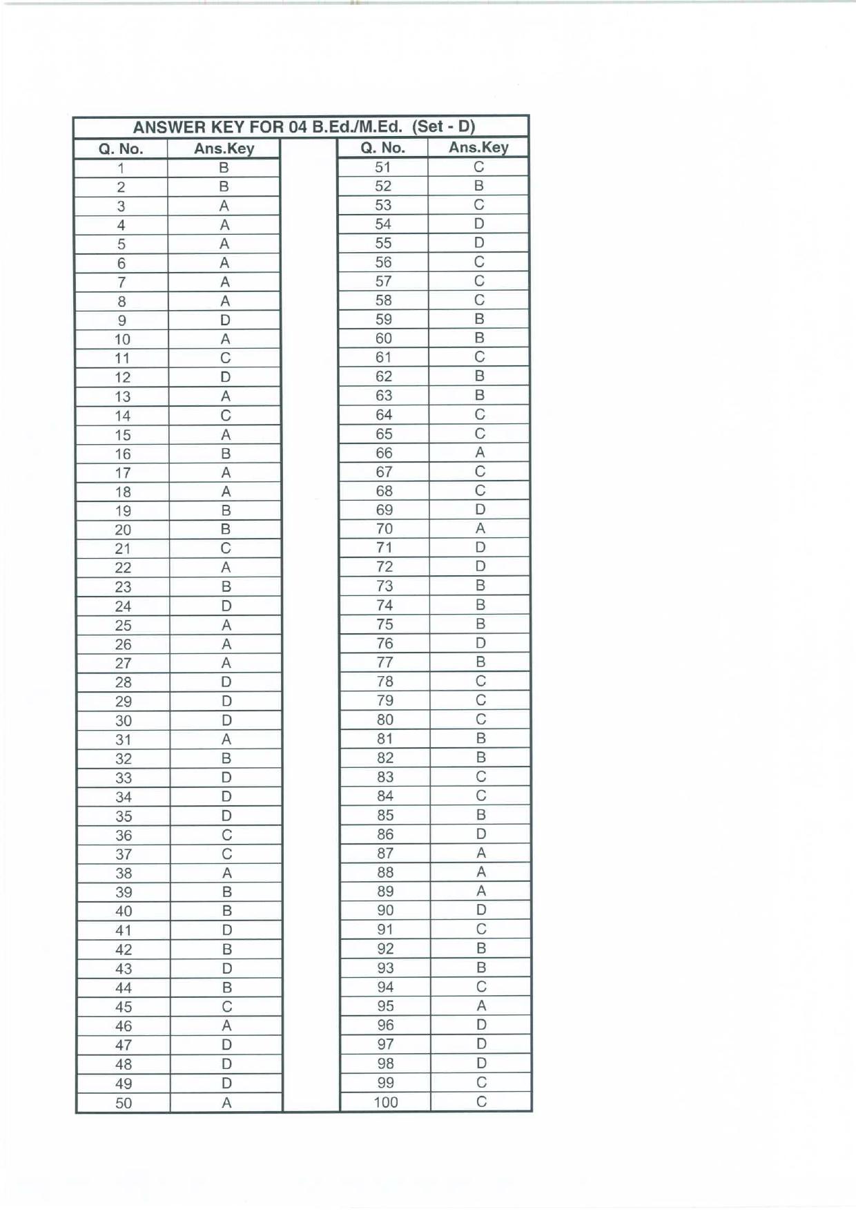Jharkhand B.Ed 2024 Answer Key (All Set) - Page 4