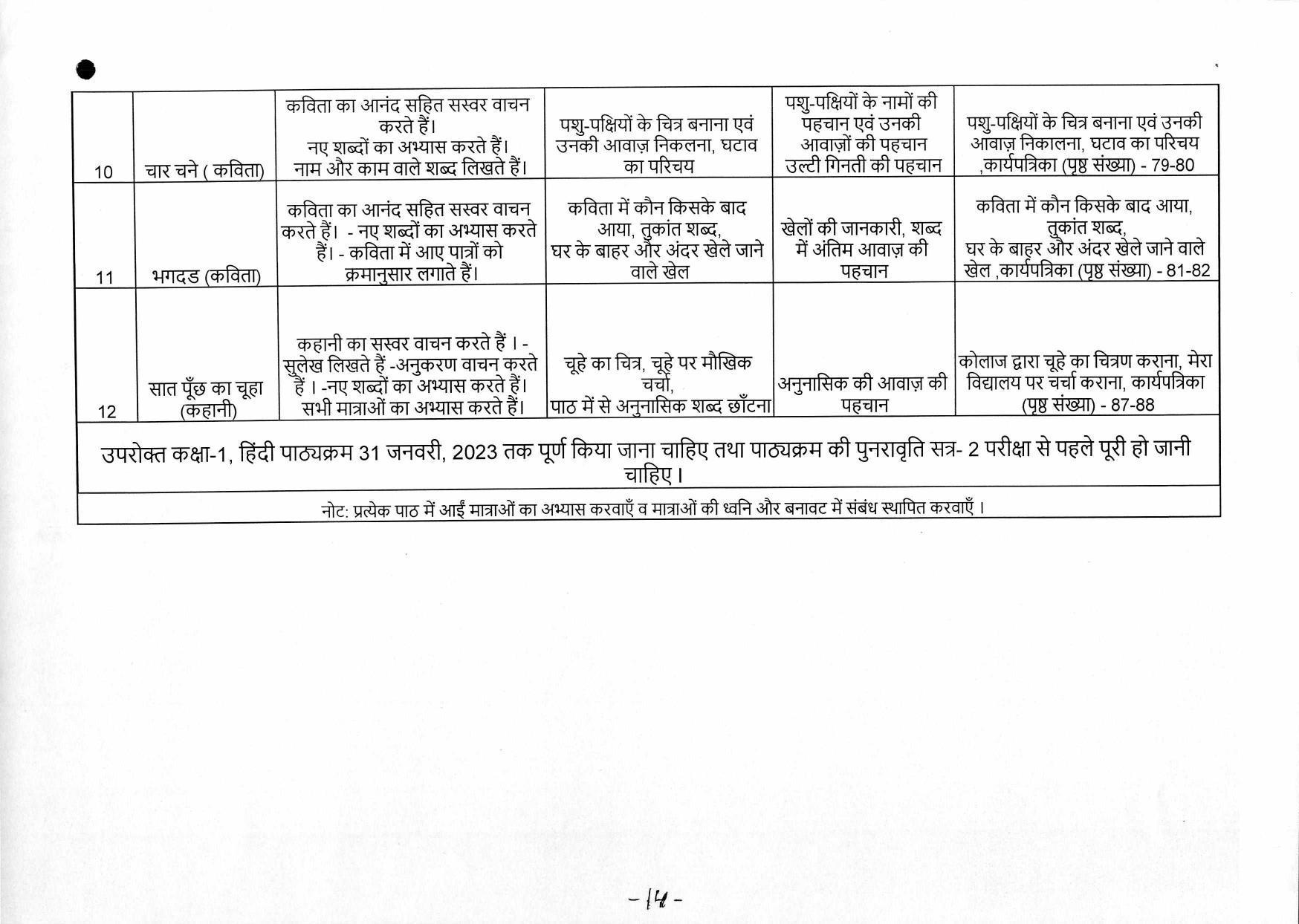 Edudel Syllabus Class 1 Hindi - Page 4