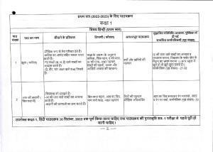 Edudel Syllabus Class 1 Hindi