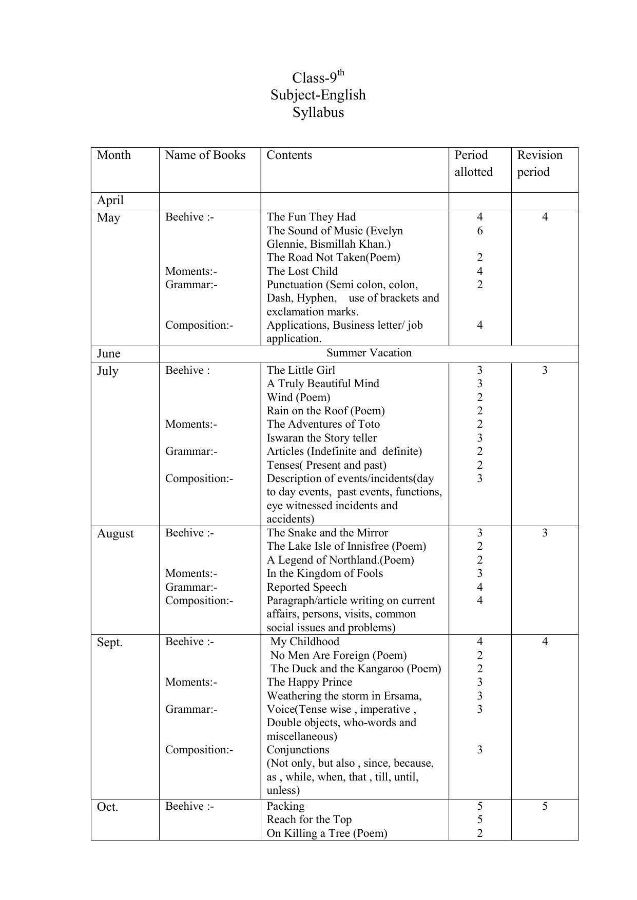  Haryana Board Class 9 English Syllabus 2023 - Page 3