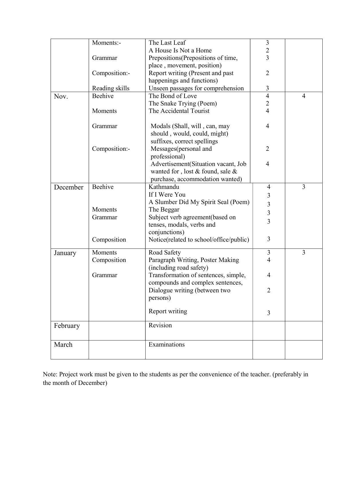  Haryana Board Class 9 English Syllabus 2023 - Page 4