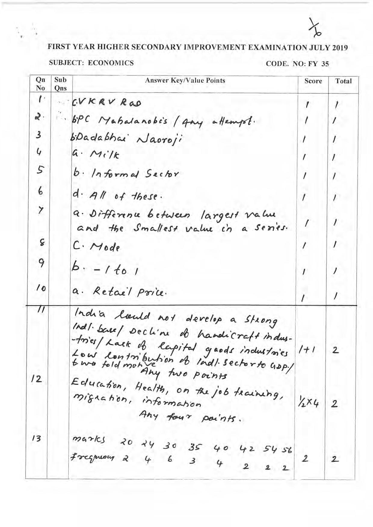 Kerala Plus One 2019 ECONOMICS Answer Key - Page 1