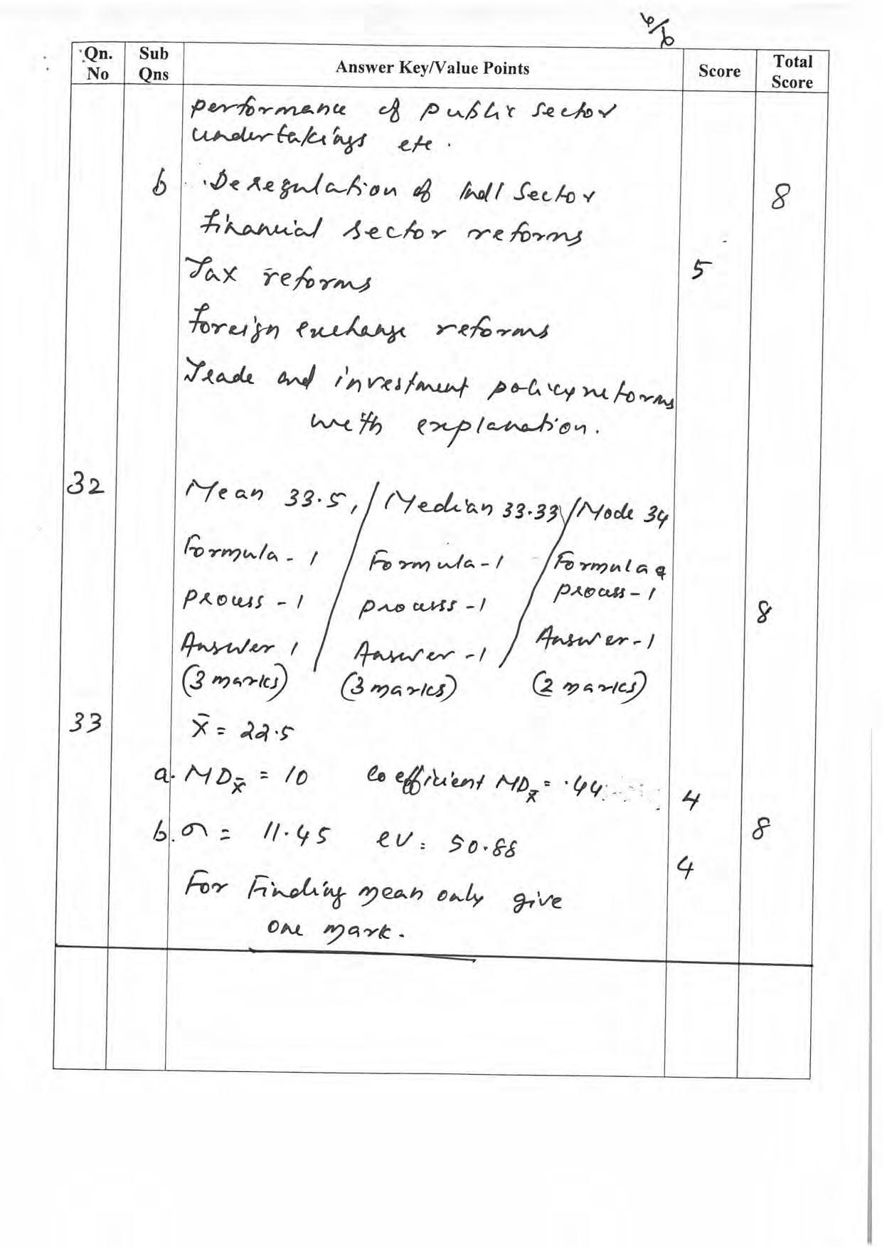 Kerala Plus One 2019 ECONOMICS Answer Key - Page 6