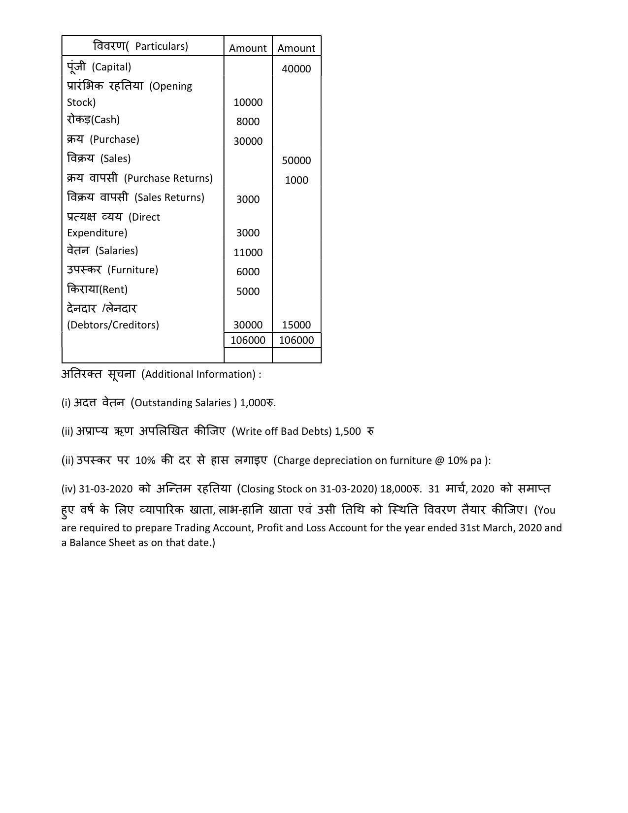 JAC 10th Commerce (Bookkeeping and Elements of Accounting) - Objective Model Paper 2023 - Page 3
