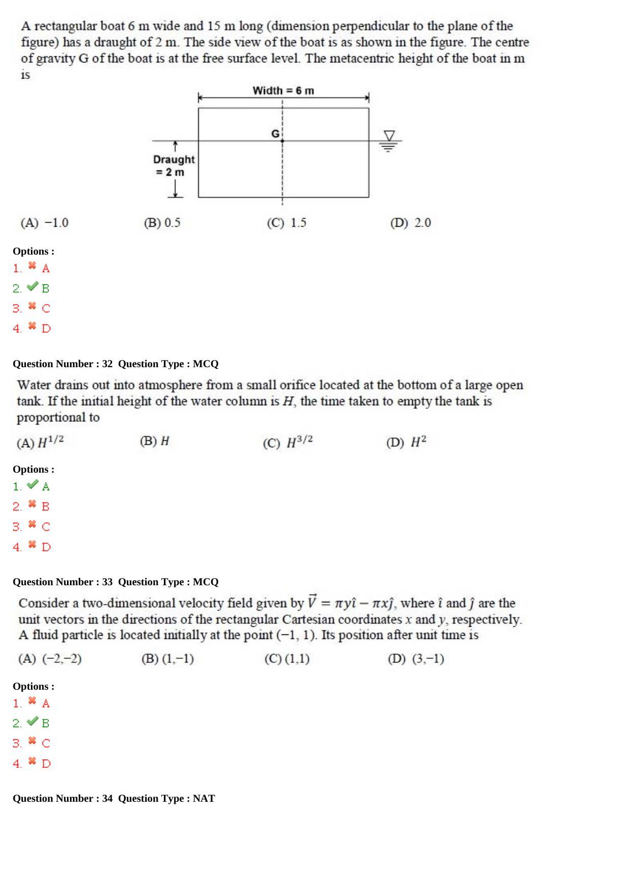 GATE 2015 Engineering Sciences (XE) Question Paper with Answer Key - Page 11