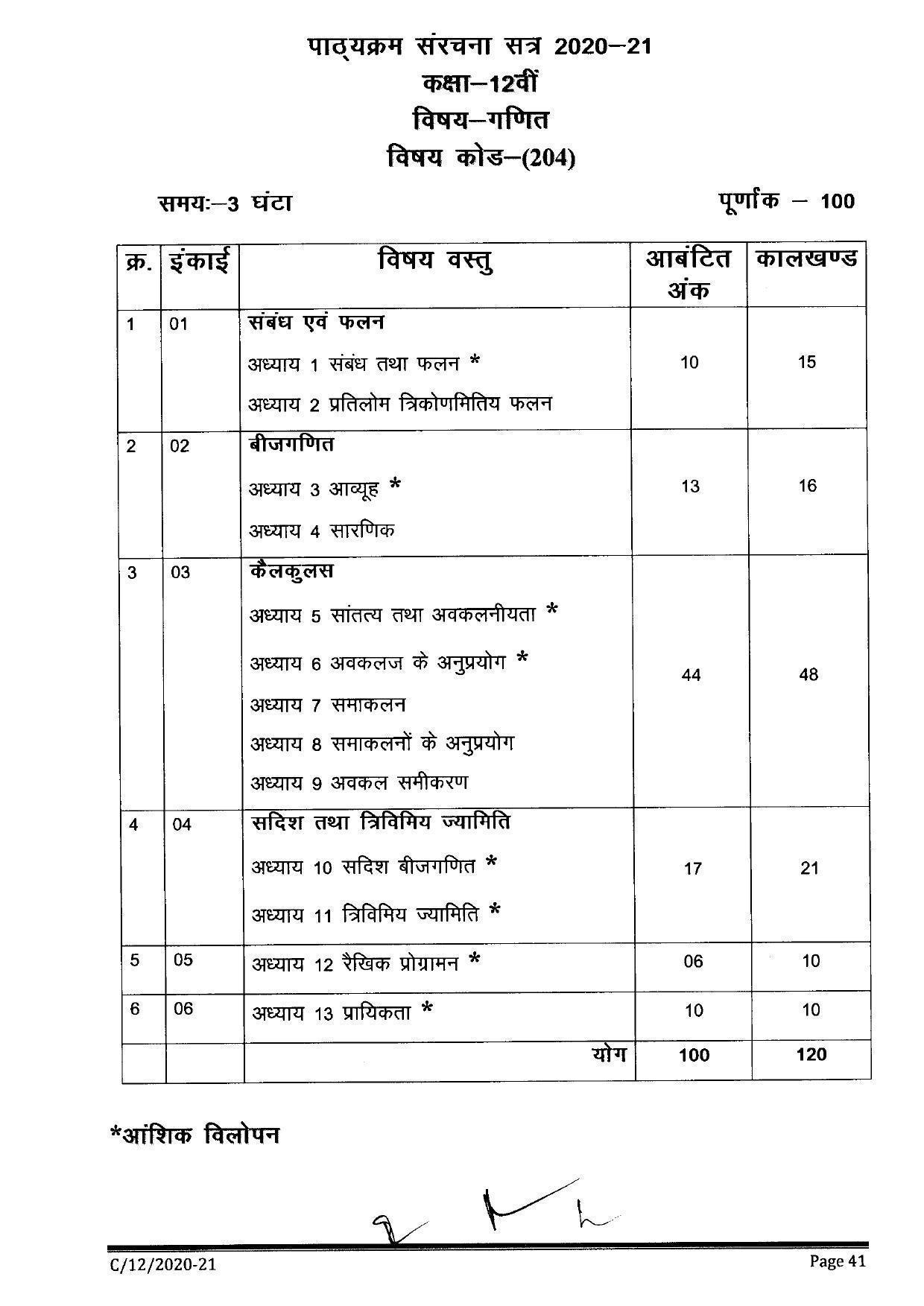 CGBSE Class 12th Syllabus 2021-2022 - Maths - Page 1