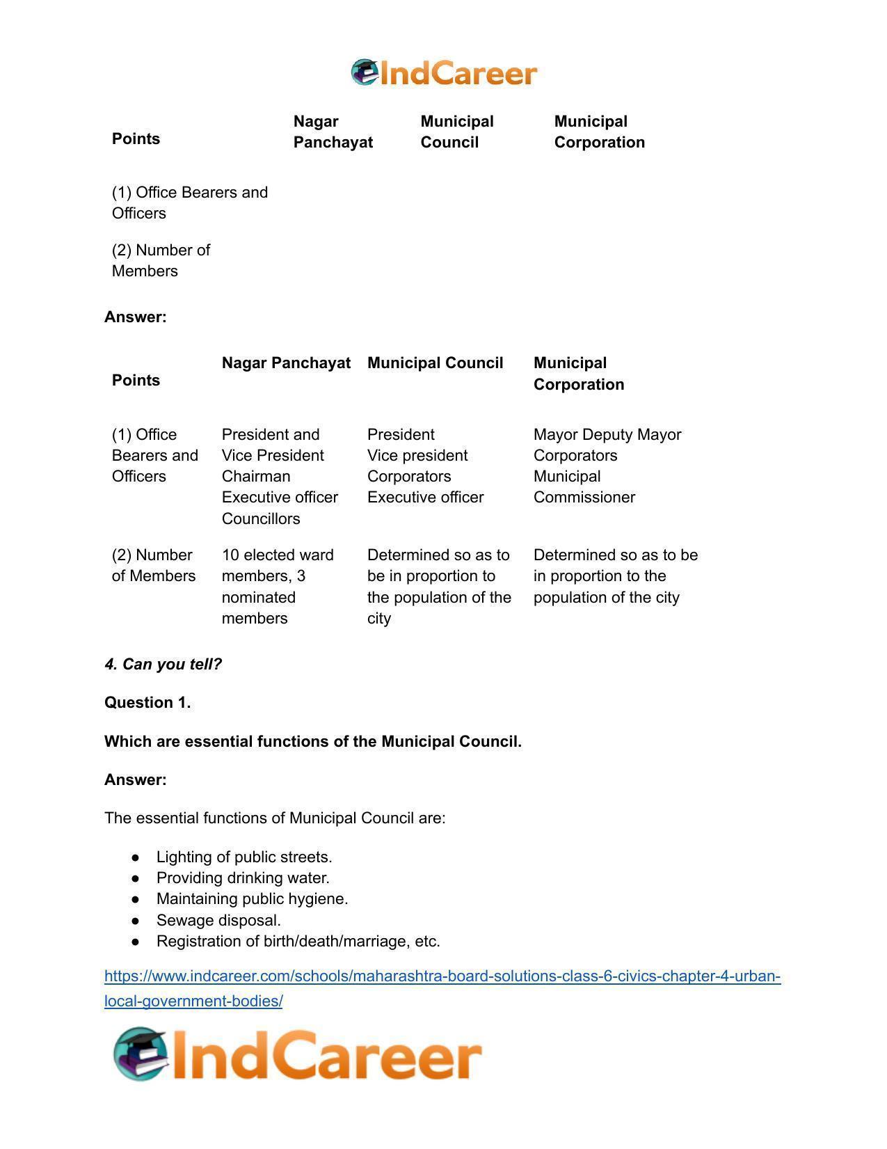 Maharashtra Board Solutions Class 6-Civics: Chapter 4- Urban Local Government Bodies - Page 4