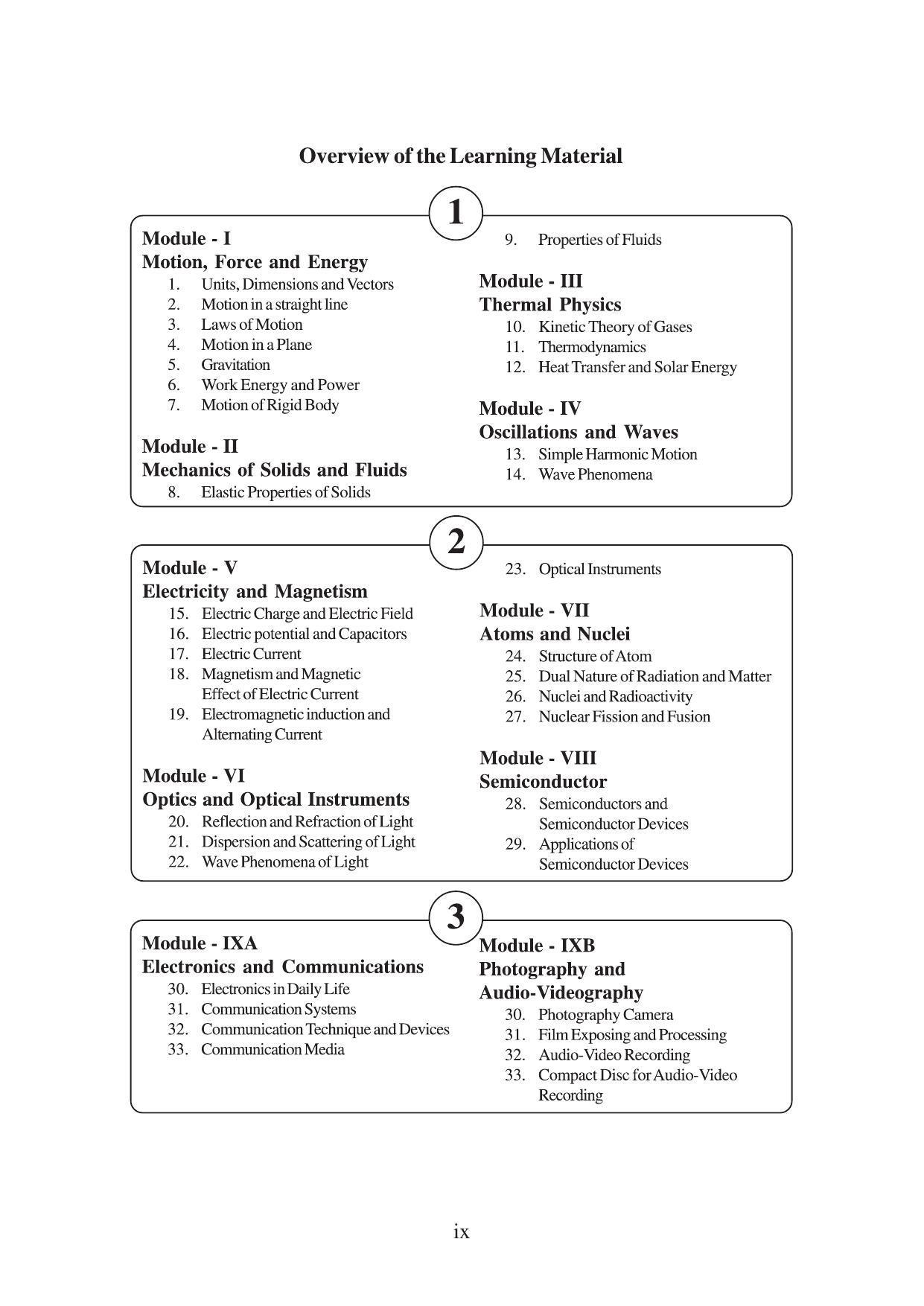TS SCERT Inter 1st Year Physics Vol – II Path 1 (English Medium) Text Book - Page 9