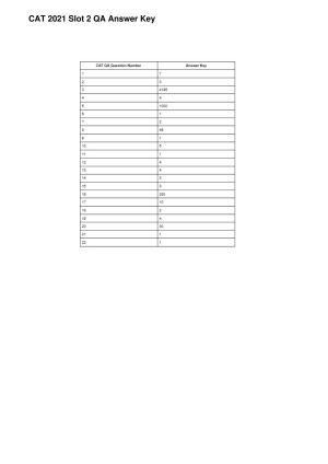 CAT 2021 CAT QA Slot 2 Answer Key