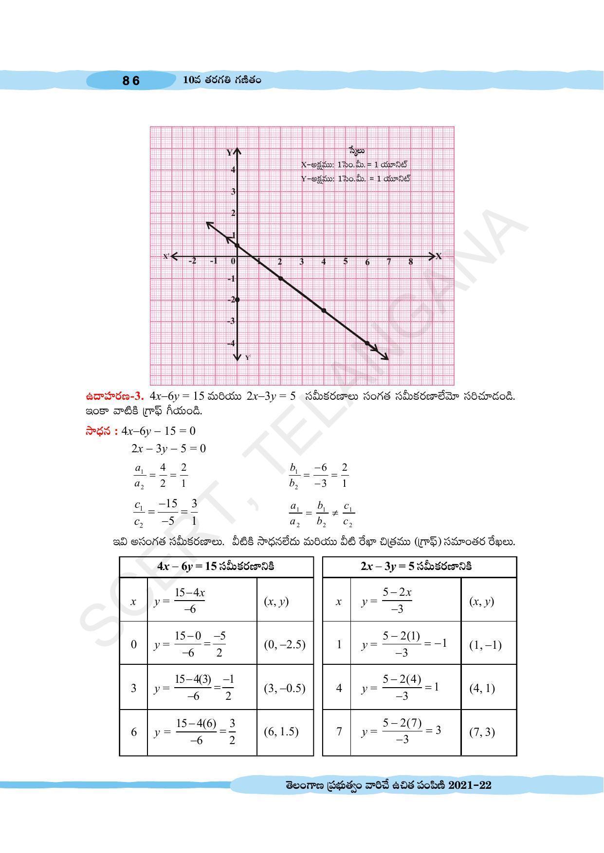 TS SCERT Class 10 Maths (Telugu Medium) Text Book - Page 96