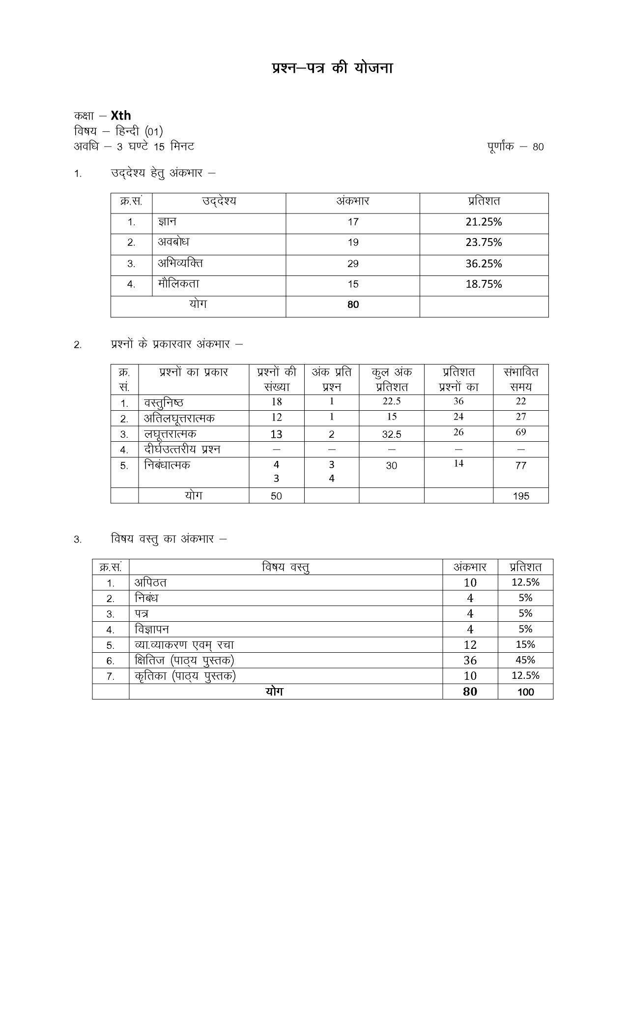 RBSE Class 10 Sample Paper (All Subjects) 2023 - Page 1