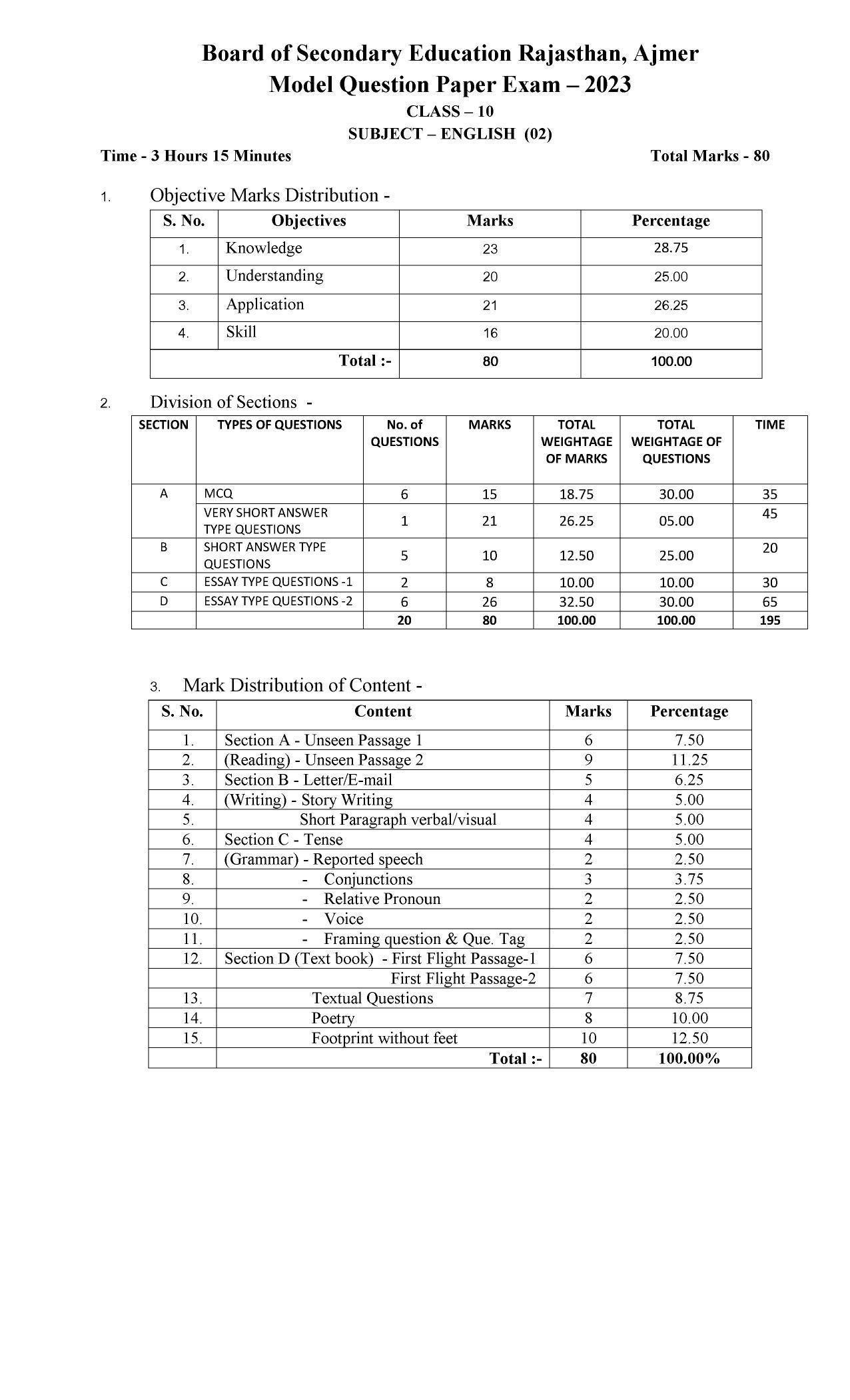 RBSE Class 10 Sample Paper (All Subjects) 2023 - Page 10