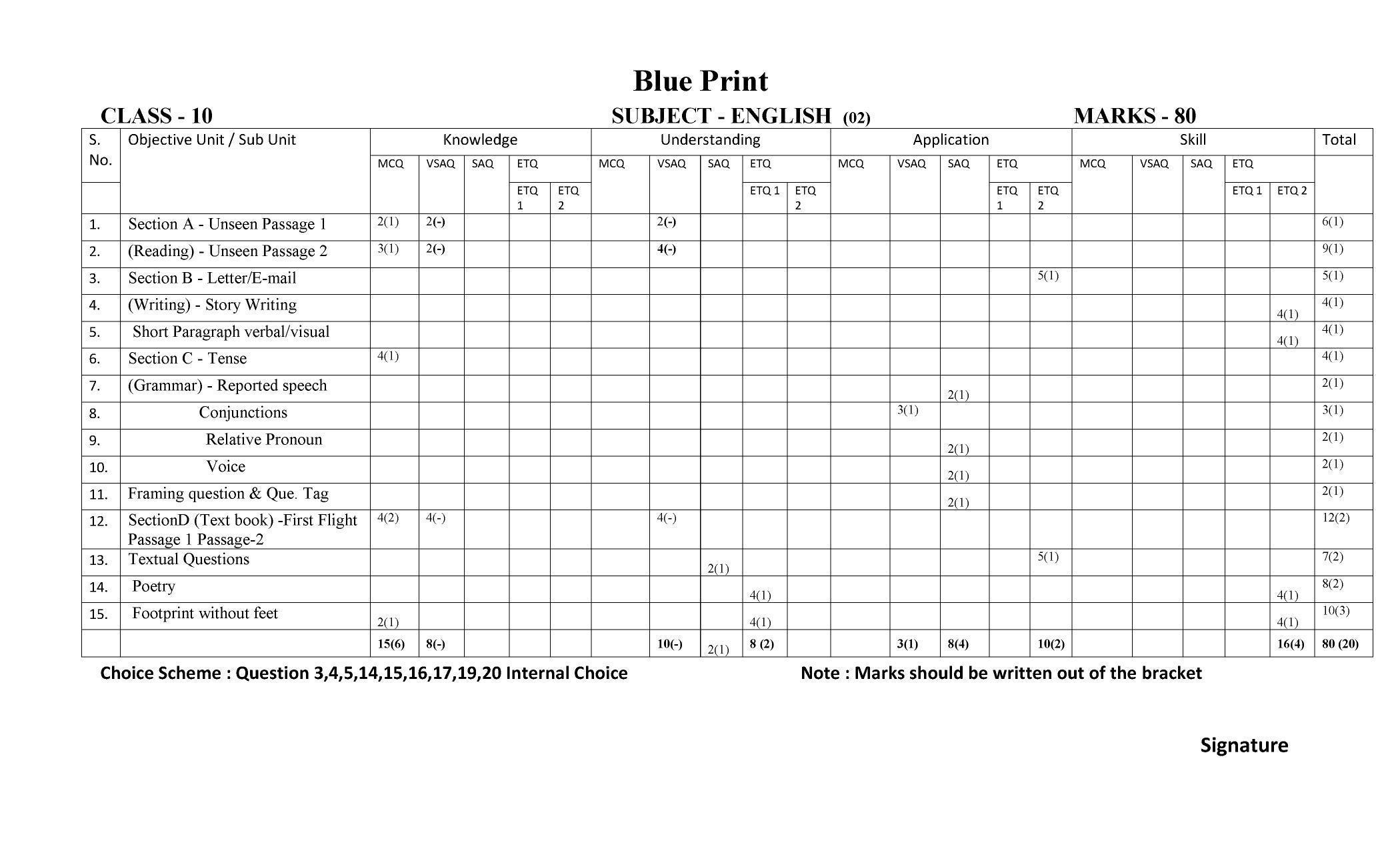 RBSE Class 10 Sample Paper (All Subjects) 2023 - Page 11