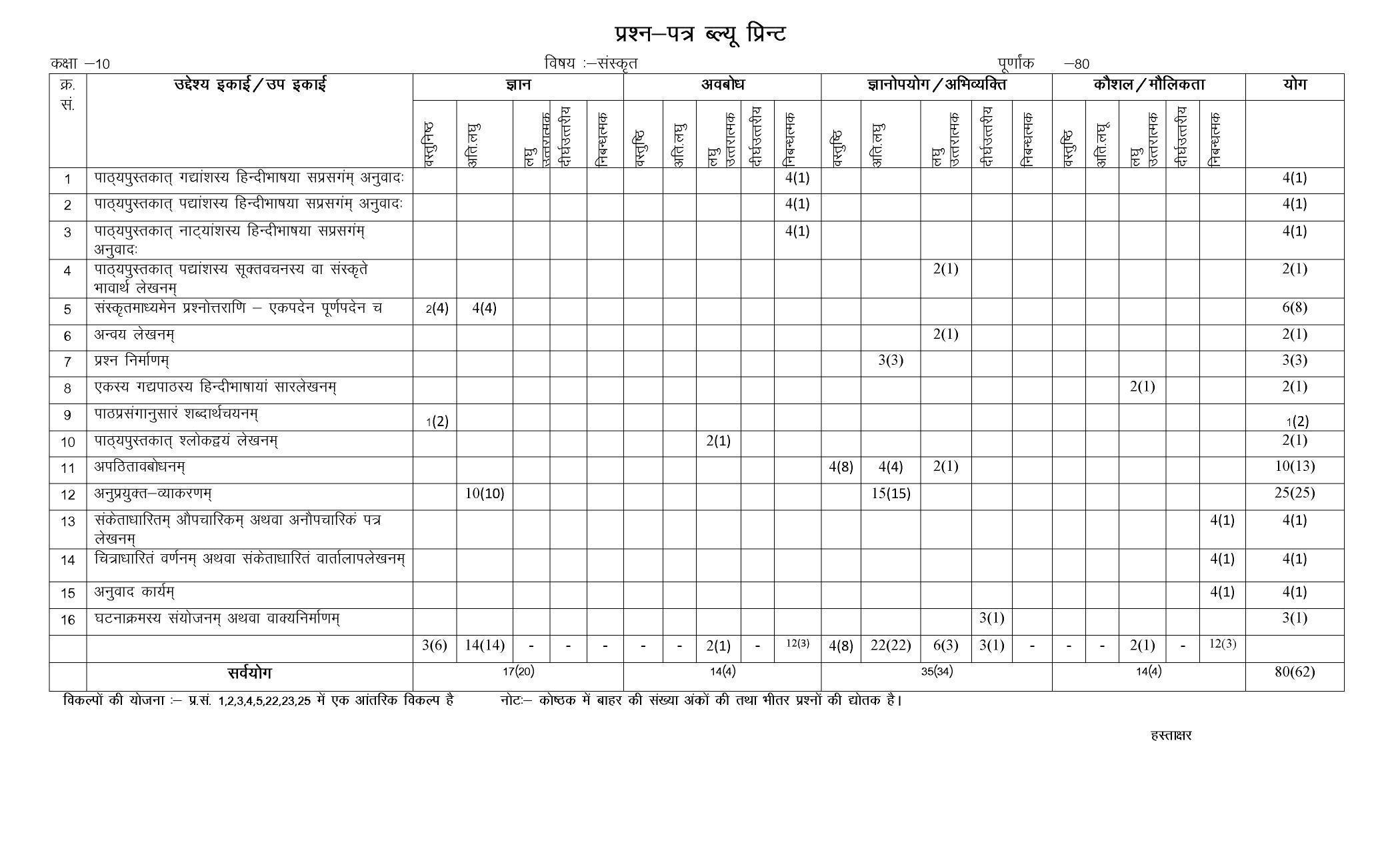 RBSE Class 10 Sample Paper (All Subjects) 2023 - Page 56