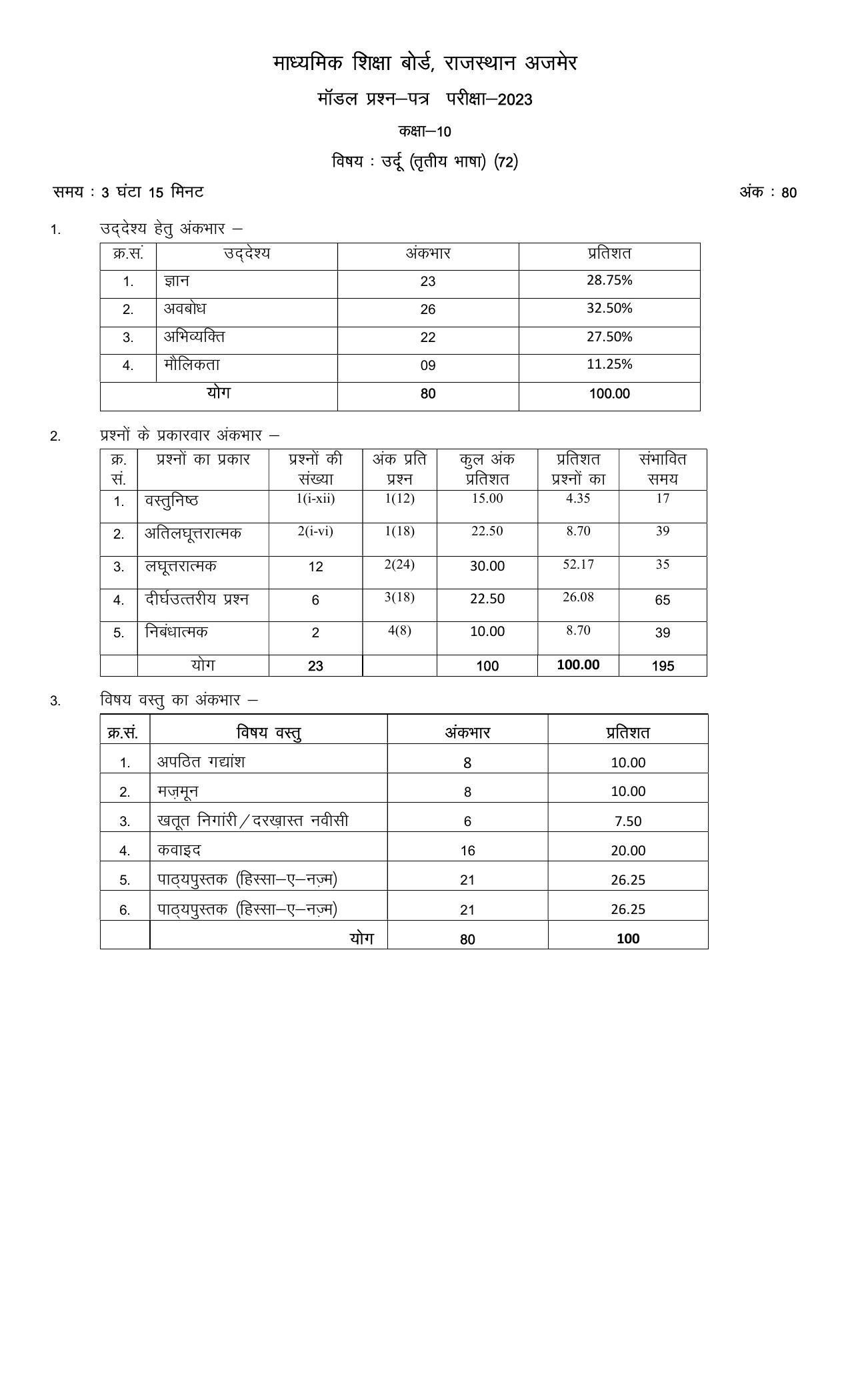RBSE Class 10 Sample Paper (All Subjects) 2023 - Page 63