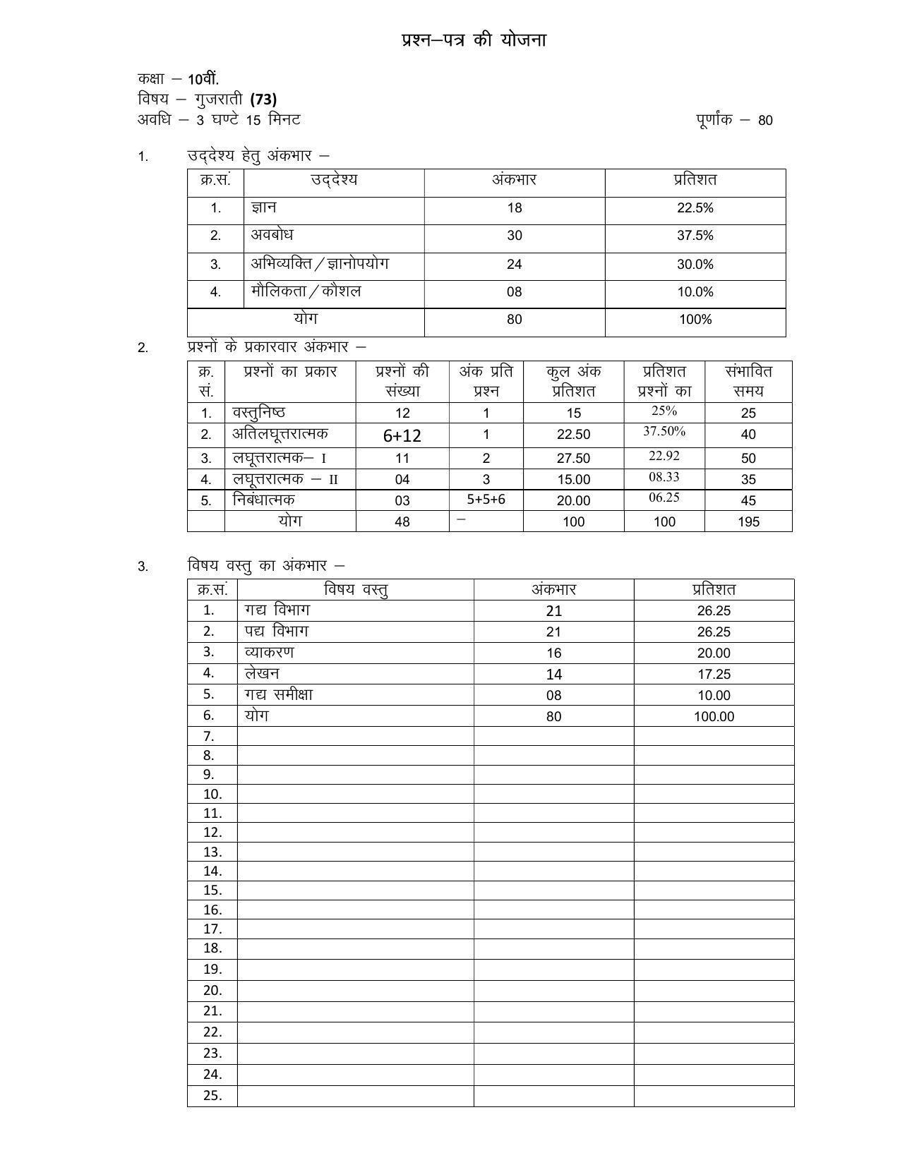 RBSE Class 10 Sample Paper (All Subjects) 2023 - Page 73