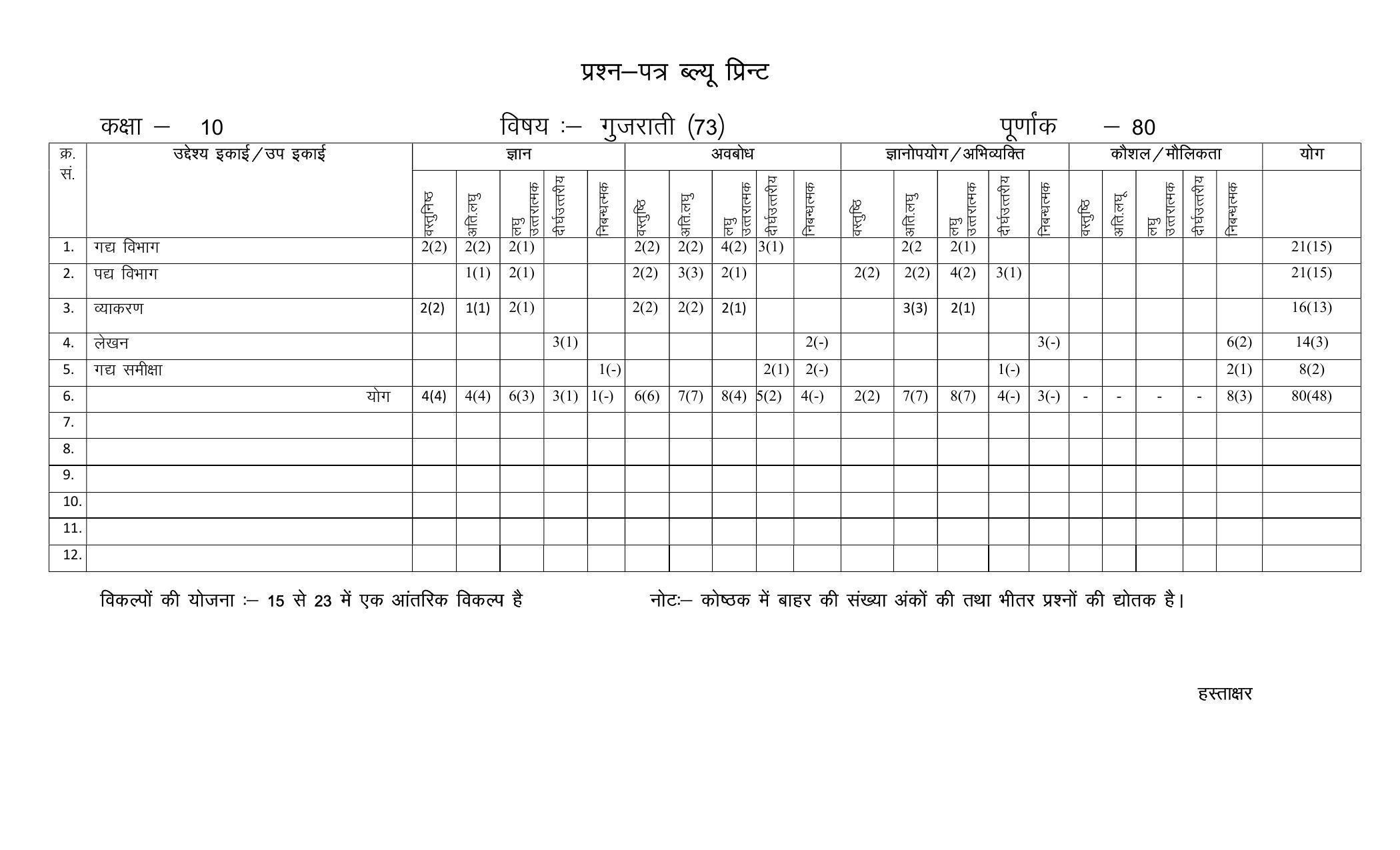 RBSE Class 10 Sample Paper (All Subjects) 2023 - Page 74