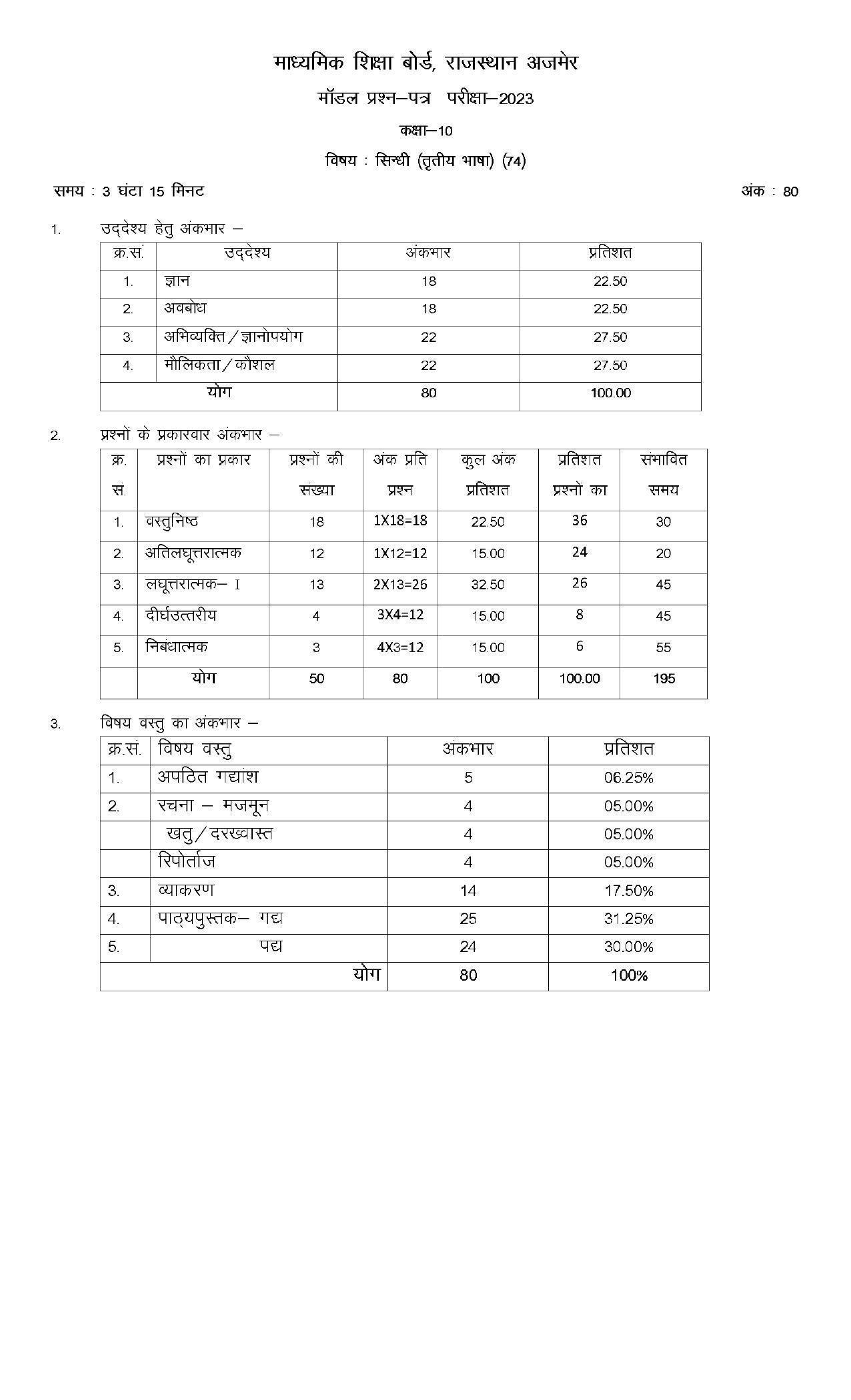 RBSE Class 10 Sample Paper (All Subjects) 2023 - Page 79