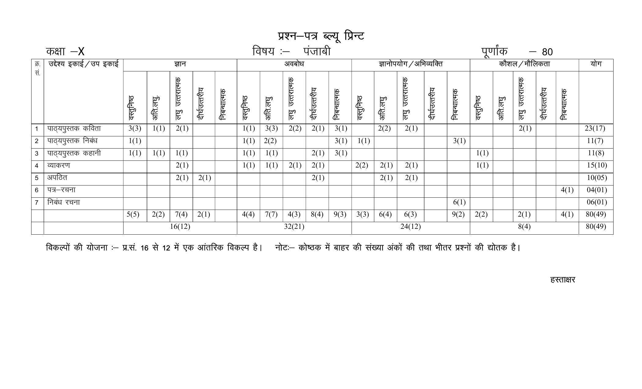 RBSE Class 10 Sample Paper (All Subjects) 2023 - Page 89