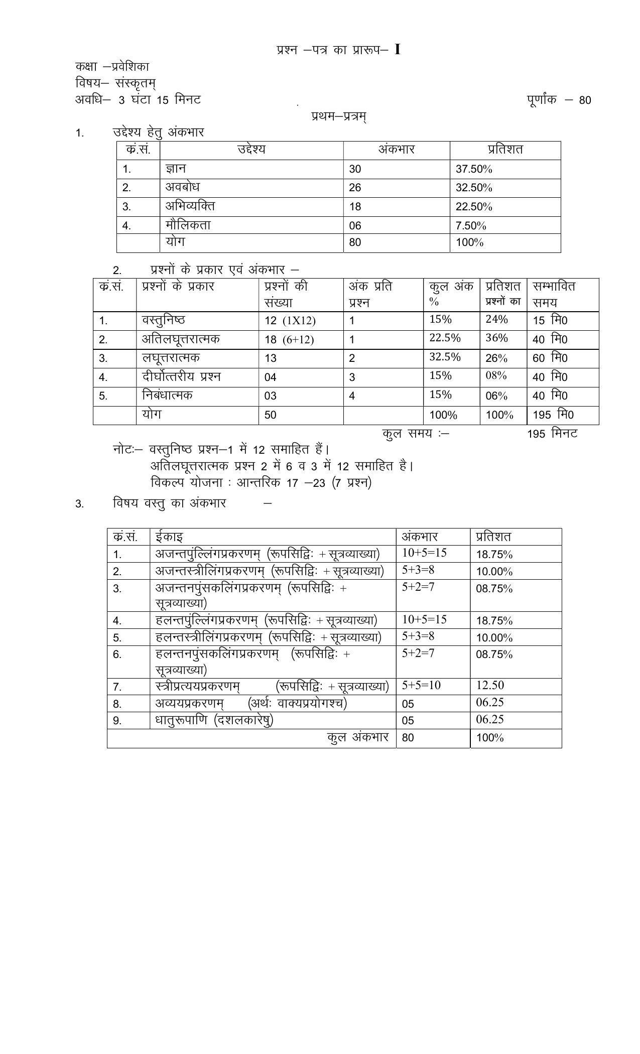 RBSE Class 10 Sample Paper (All Subjects) 2023 - Page 94