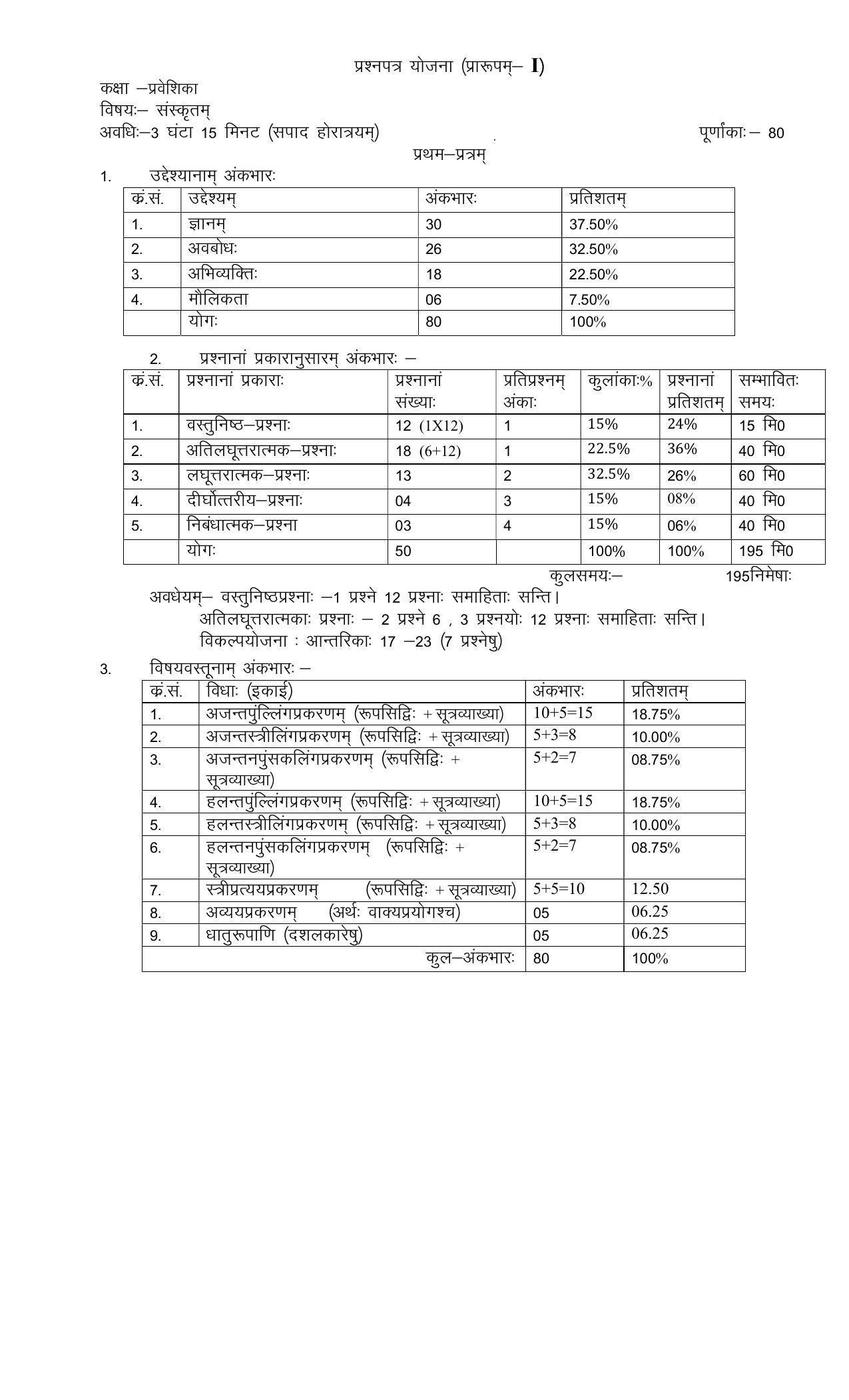 RBSE Class 10 Sample Paper (All Subjects) 2023 - Page 96