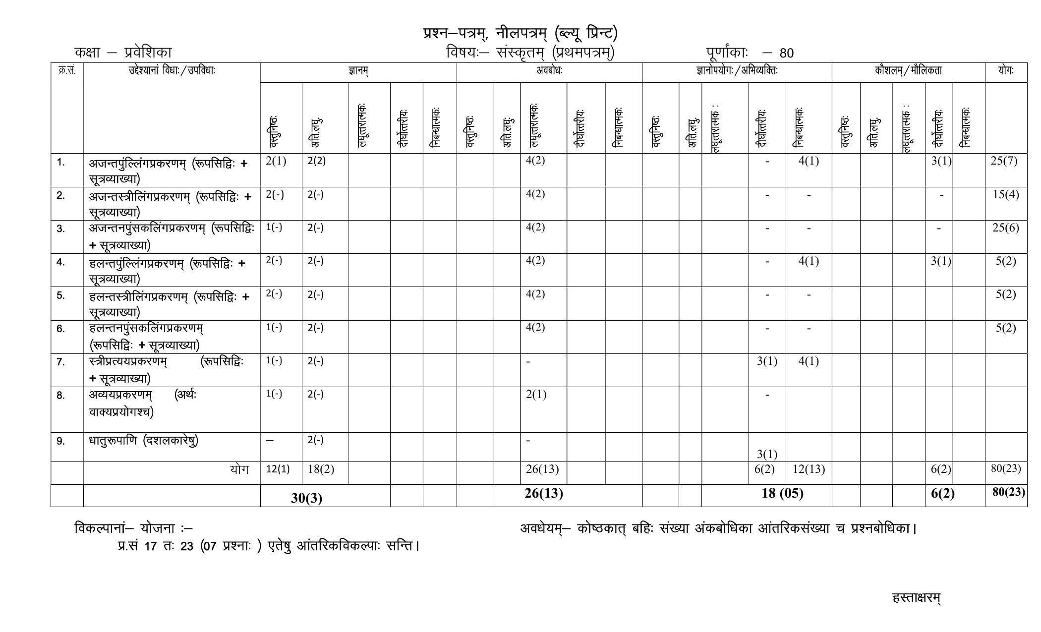 RBSE Class 10 Sample Paper (All Subjects) 2023 - Page 97