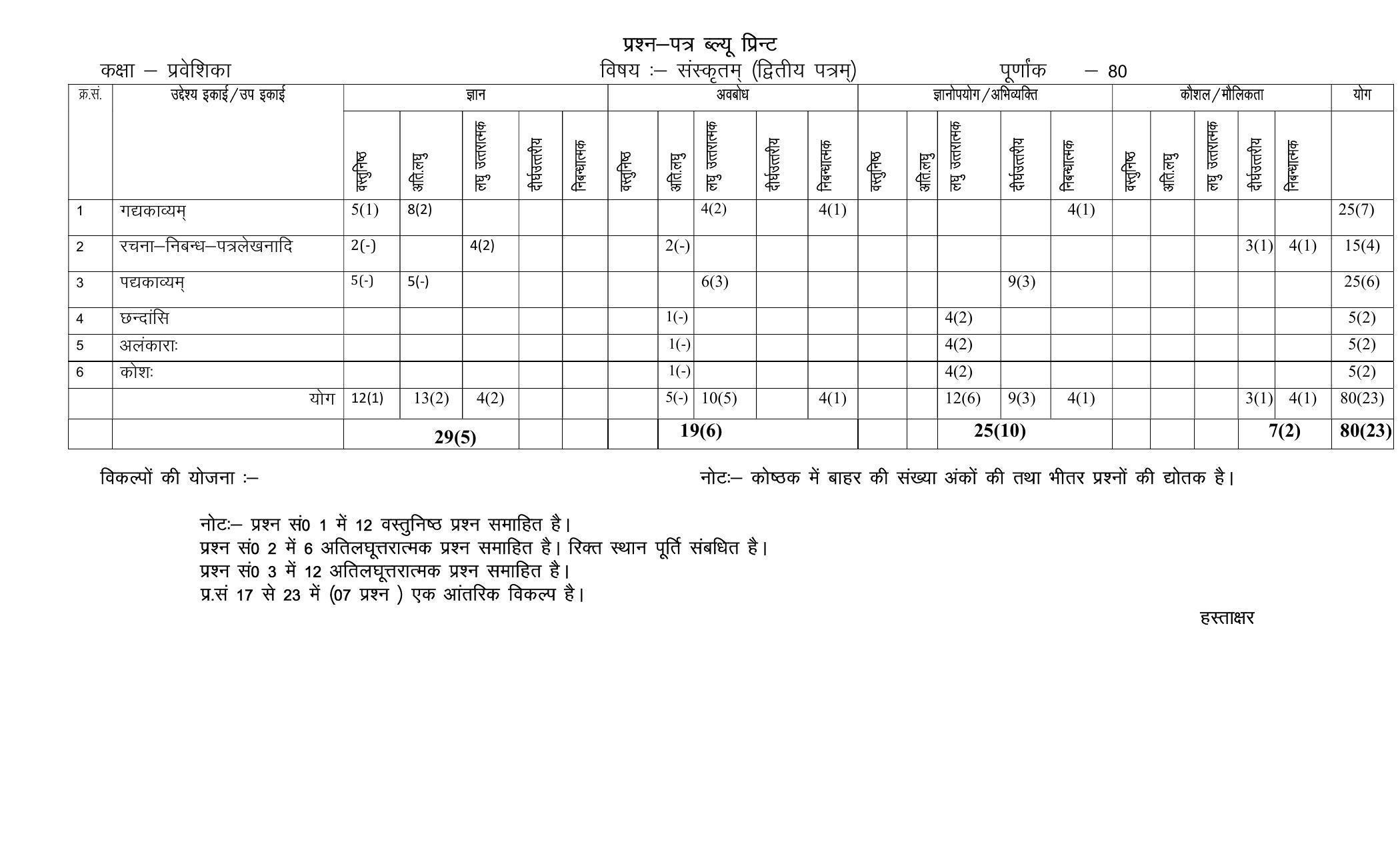 RBSE Class 10 Sample Paper (All Subjects) 2023 - Page 103