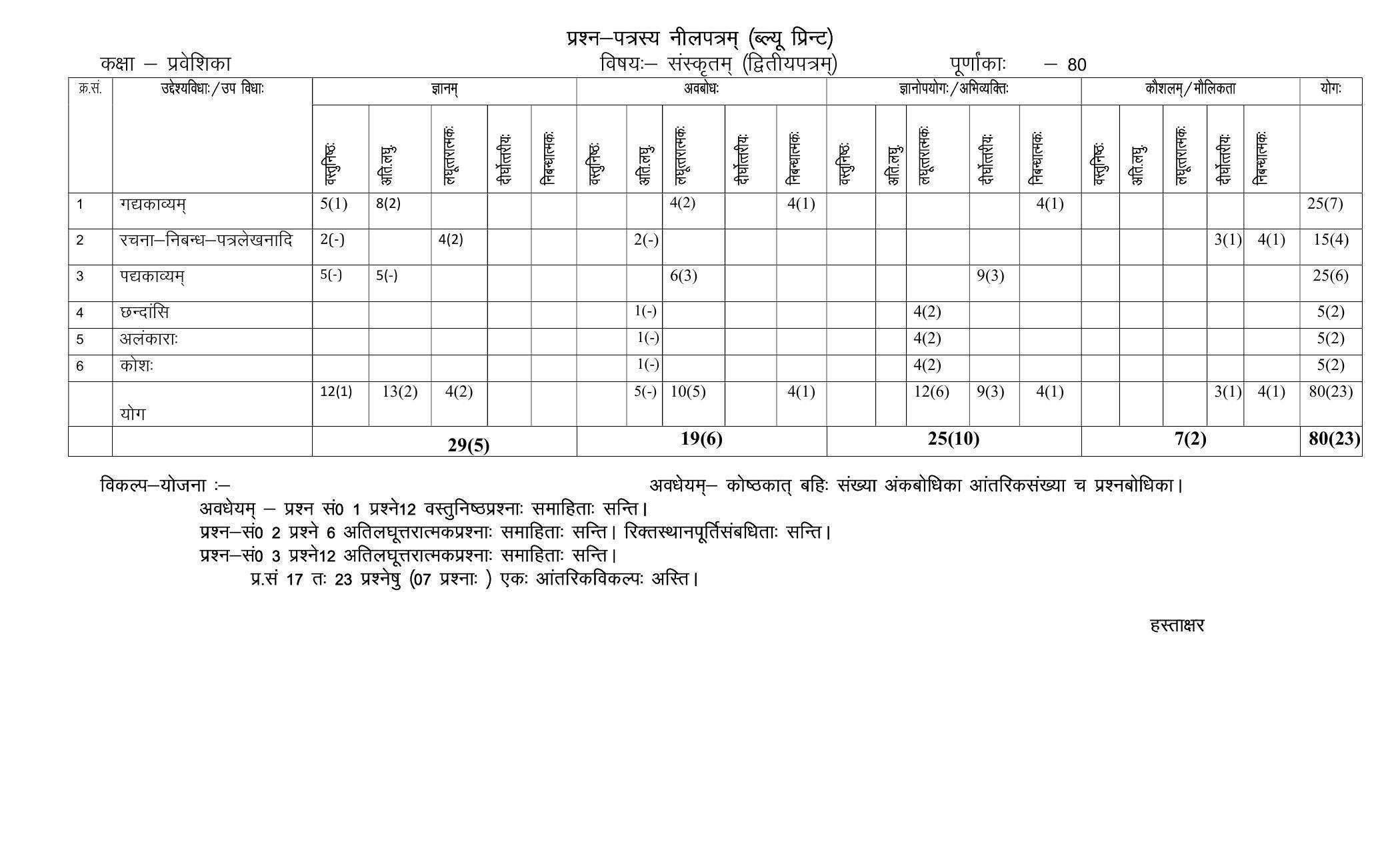 RBSE Class 10 Sample Paper (All Subjects) 2023 - Page 105
