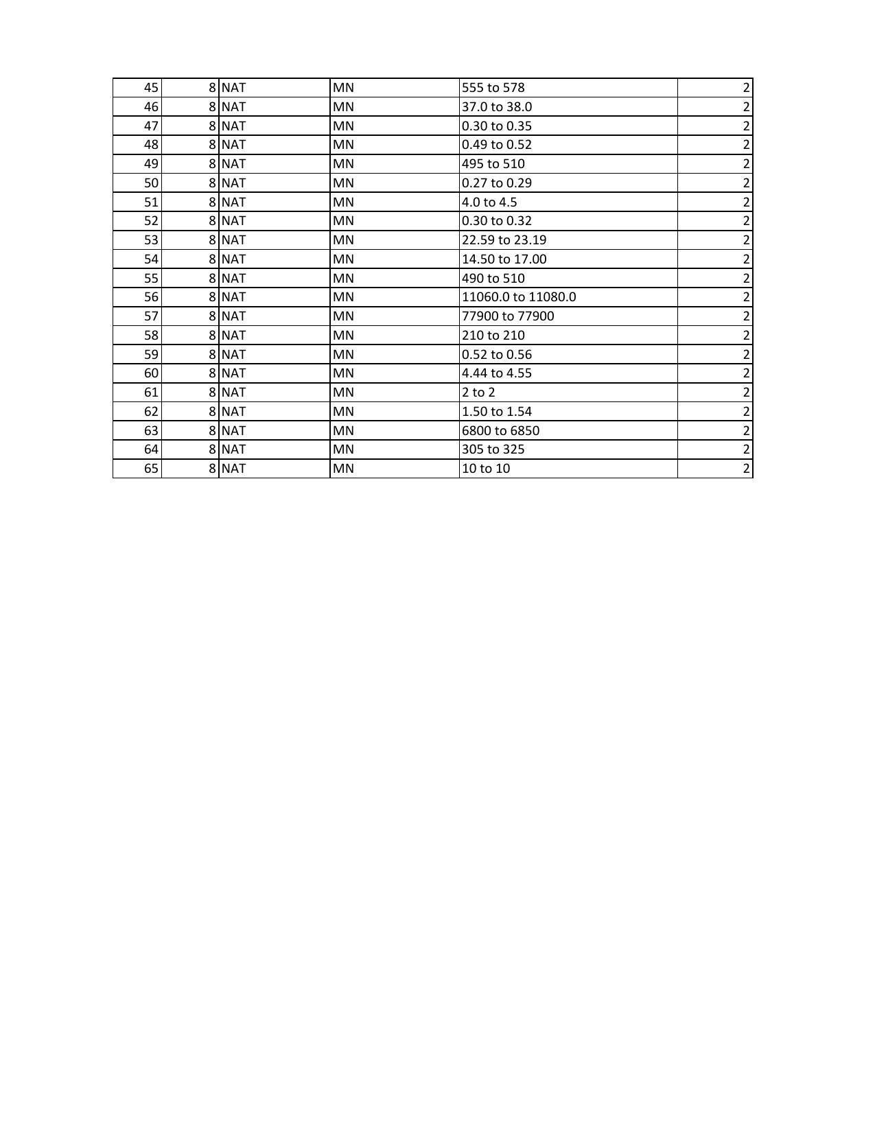 GATE 2023 Mining Engineering (MN) Answer Key - Page 2