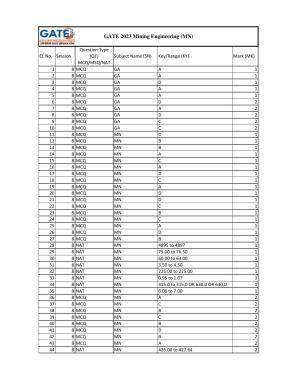 GATE 2023 Mining Engineering (MN) Answer Key