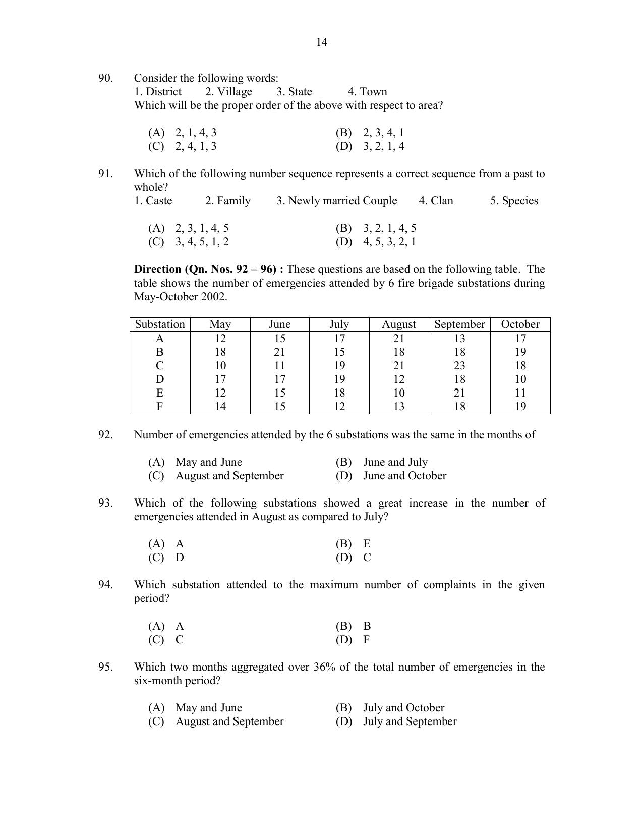 CUSAT CAT 2017 LLM Final Question Paper - Page 14