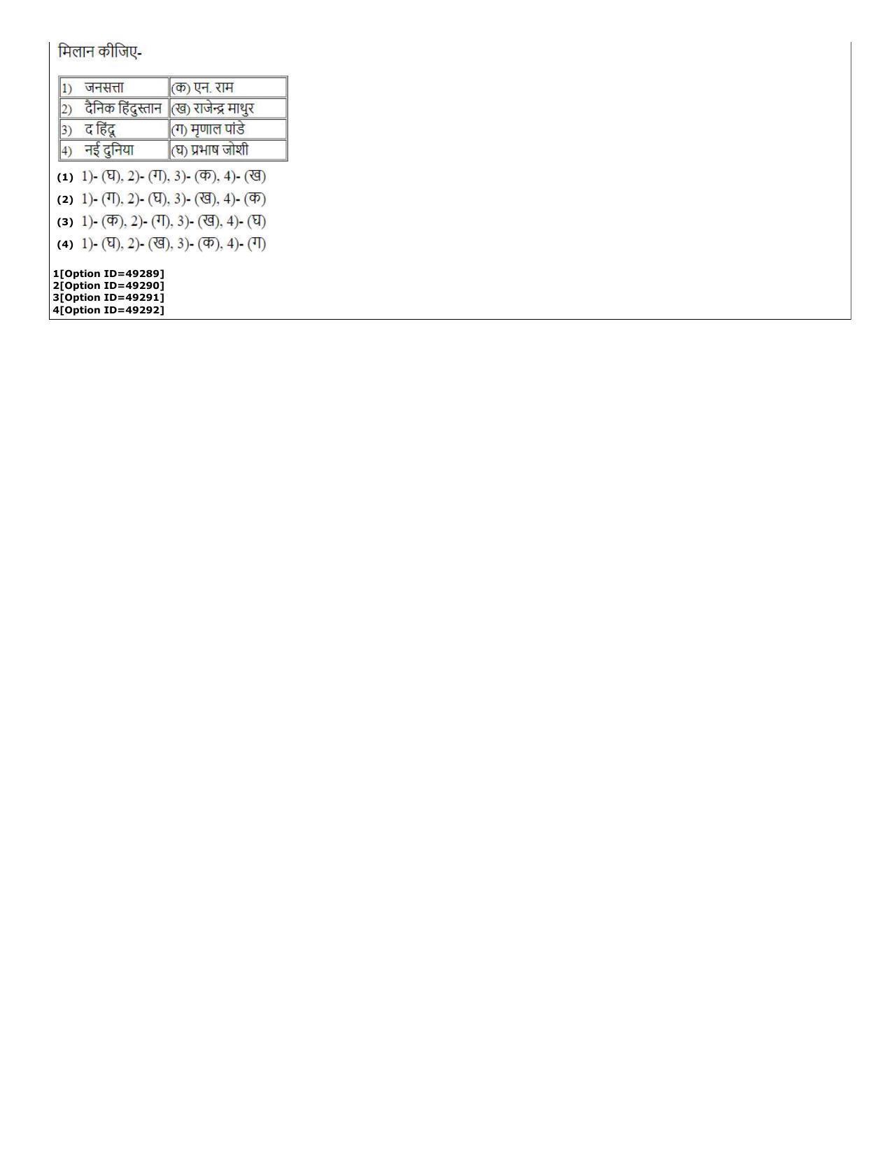 CUET (PG) 2022: PGQP-78 Prayojanmoolak Hindi(Patrakarita) (11-09-2022) Question Paper - Page 28