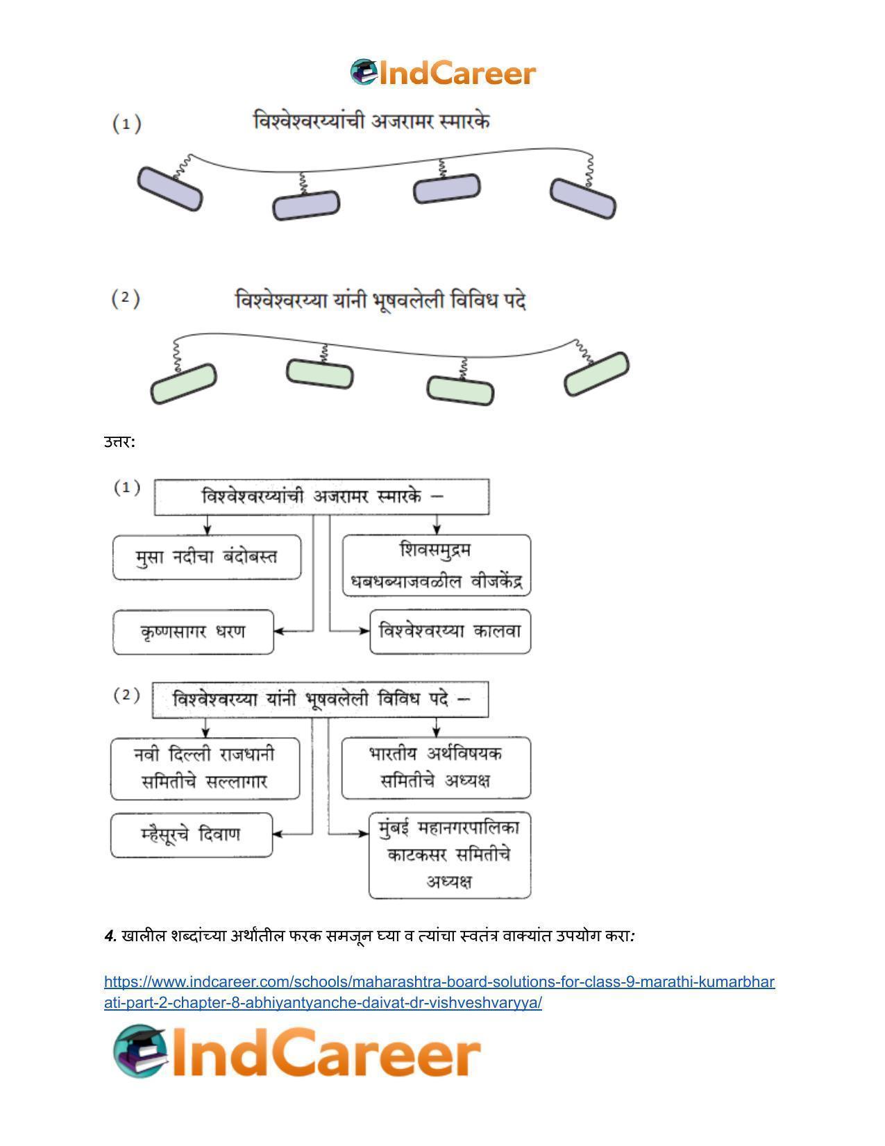 Maharashtra Board Solutions for Class 9- Marathi Kumarbharati (Part- 2): Chapter 8- अभियंत्यांचे दैवत-डॉ. विश्वेश्वरय्या - Page 4