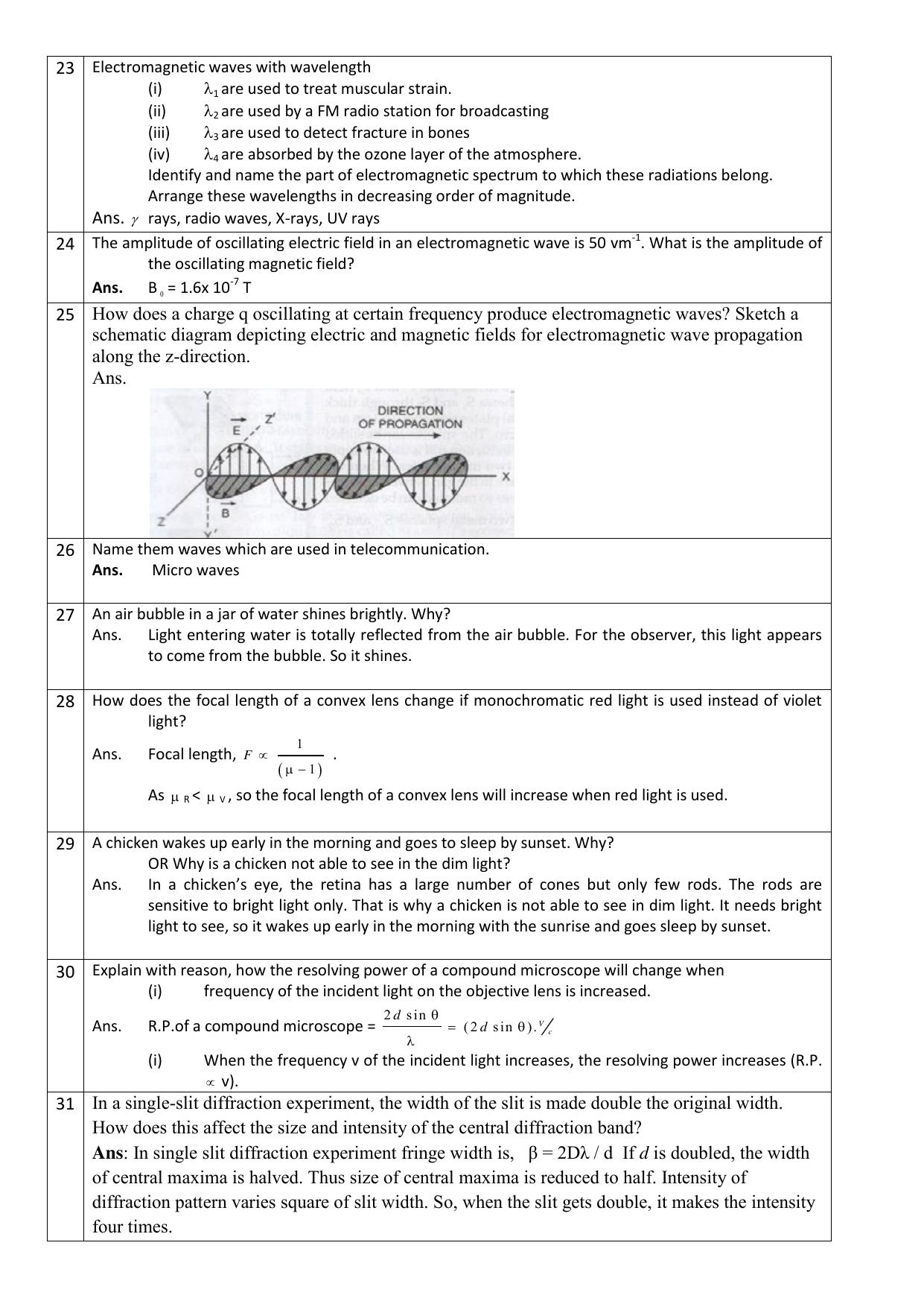 CBSE Class 12 Physics 1 mark Question Bank - Download Question Bank - Page 4