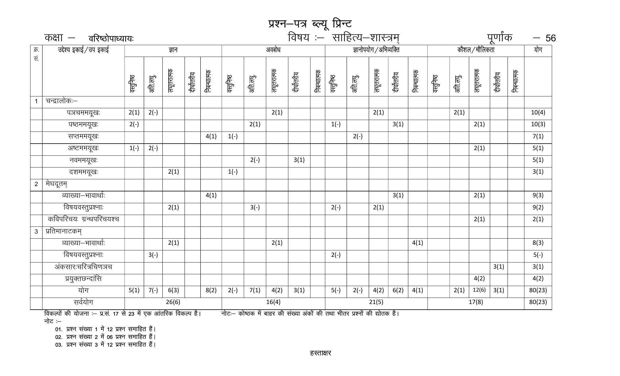 RBSE 2023 SAHITYA SHASTRAM Varishtha Upadhyay Paper - Page 2