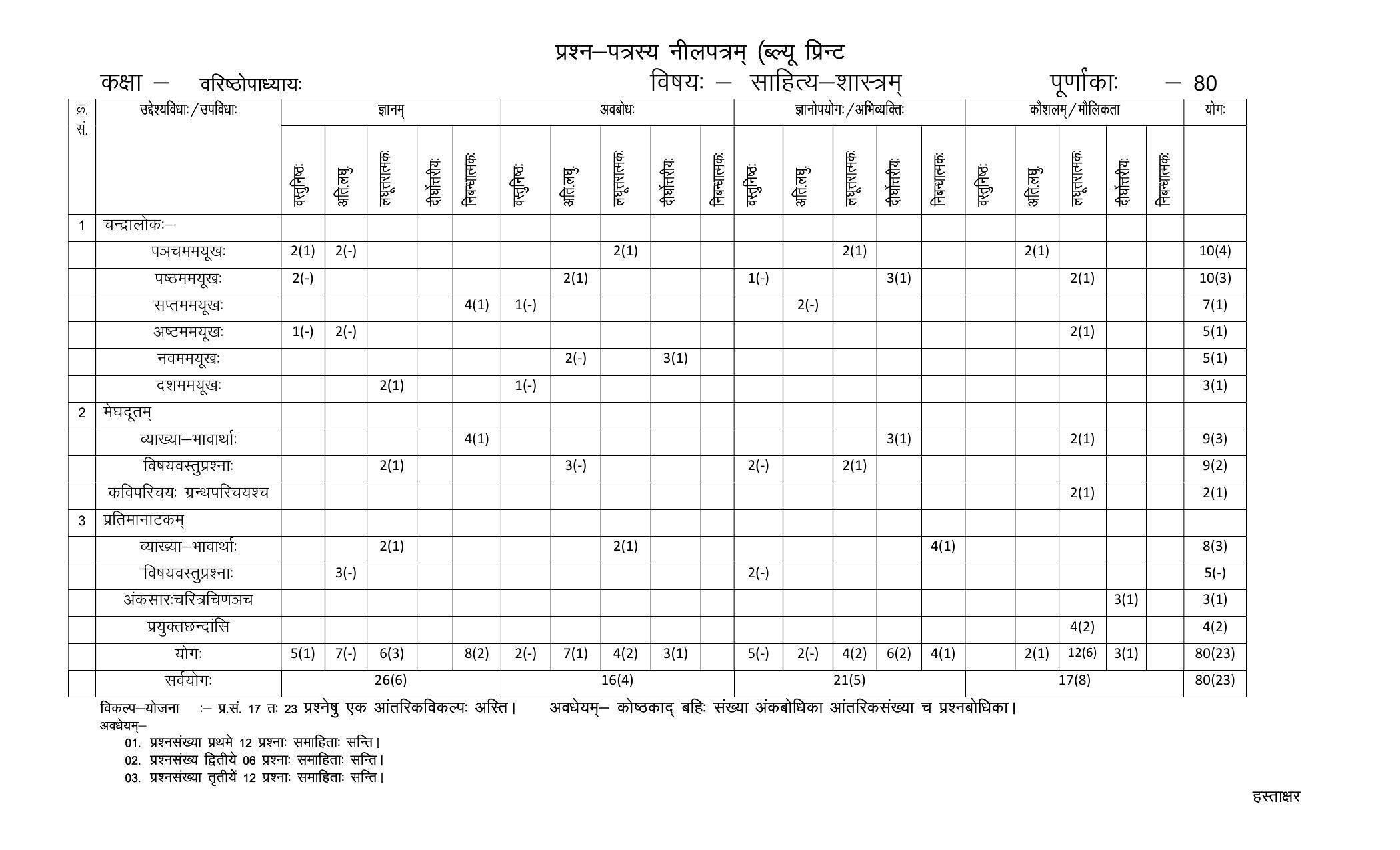 RBSE 2023 SAHITYA SHASTRAM Varishtha Upadhyay Paper - Page 4